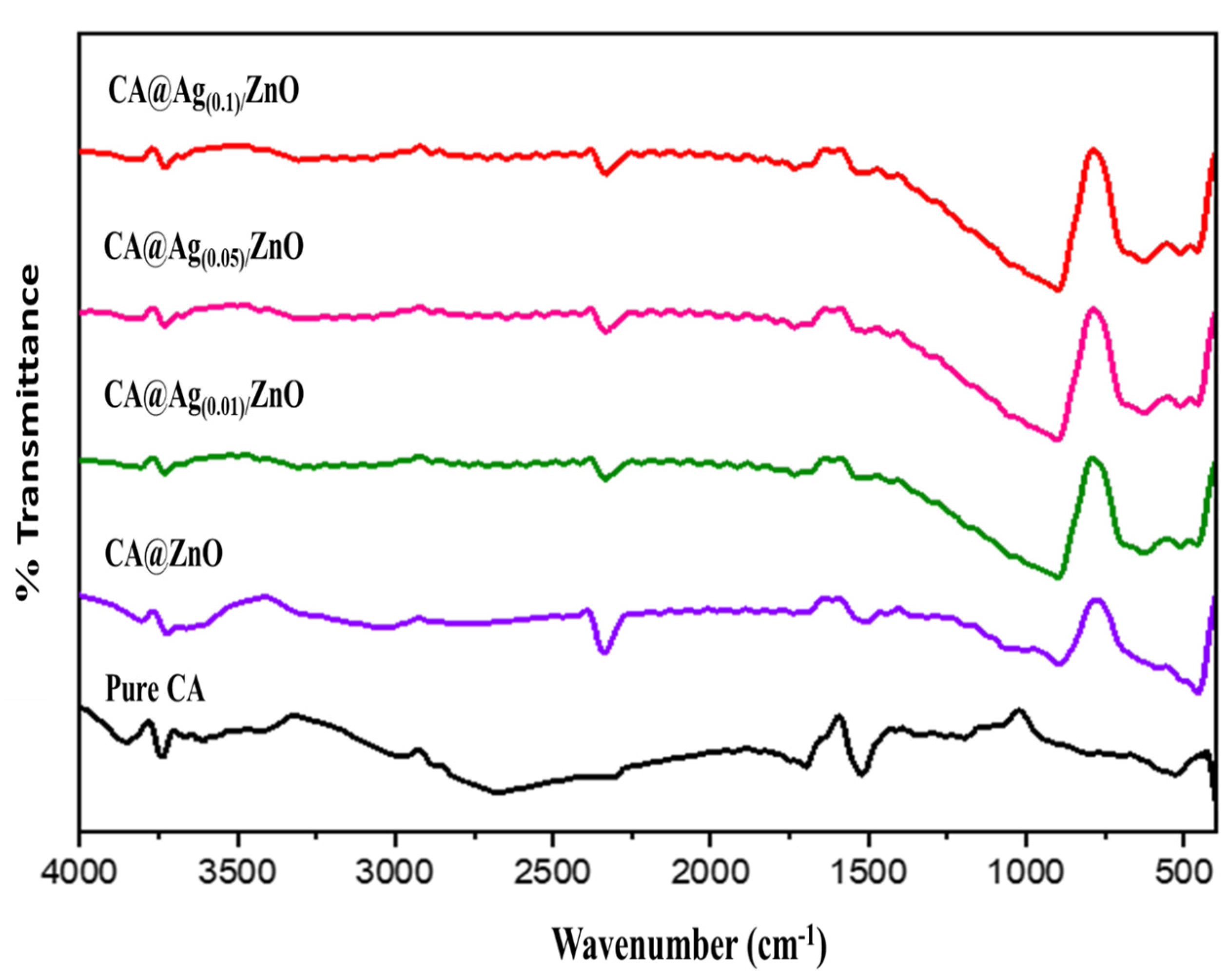 Molecules 28 01290 g004 Molecules 28 01290 g004