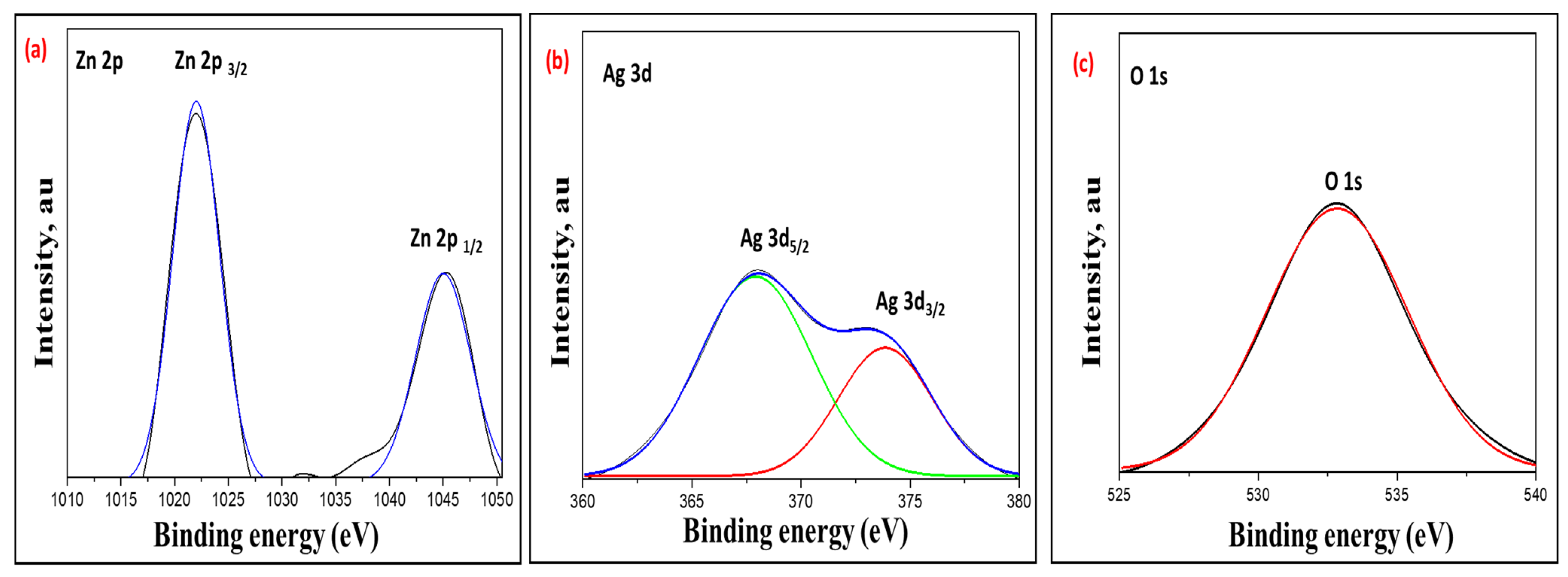 Molecules 28 01290 g006 Molecules 28 01290 g006