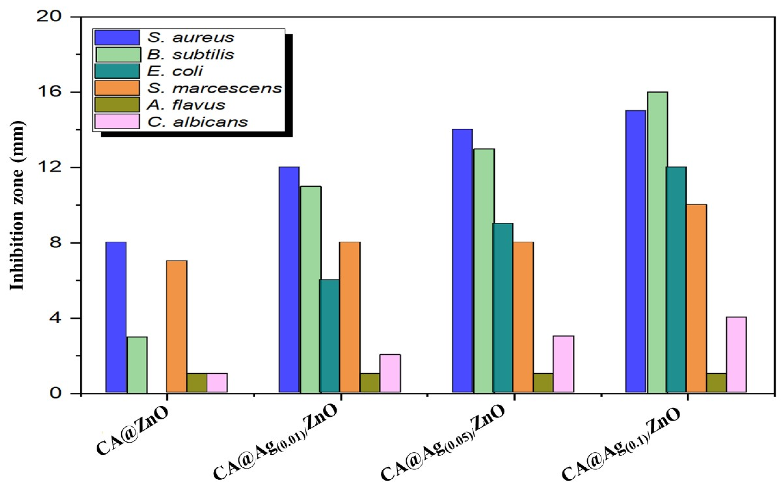 Molecules 28 01290 g007 Molecules 28 01290 g007