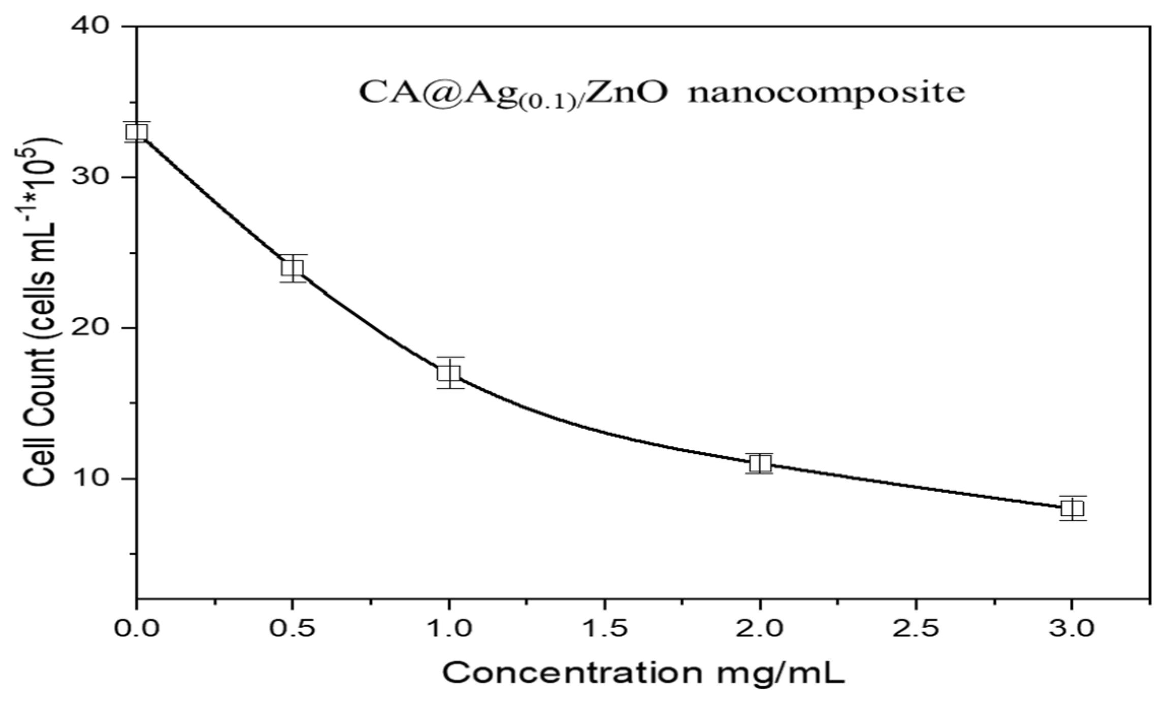 Molecules 28 01290 g009 Molecules 28 01290 g009