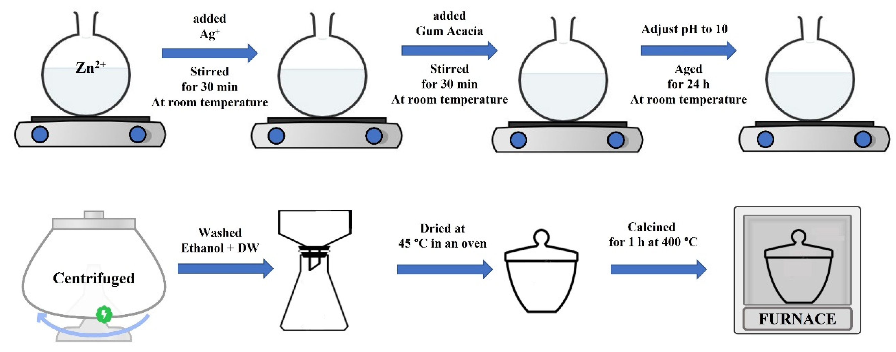 Molecules 28 01290 sch001 Molecules 28 01290 sch001