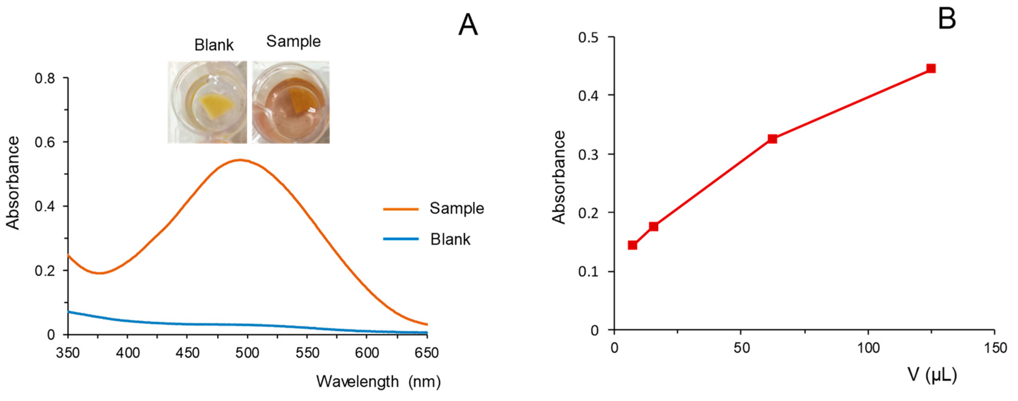Molecules 28 01303 g003 Molecules 28 01303 g003