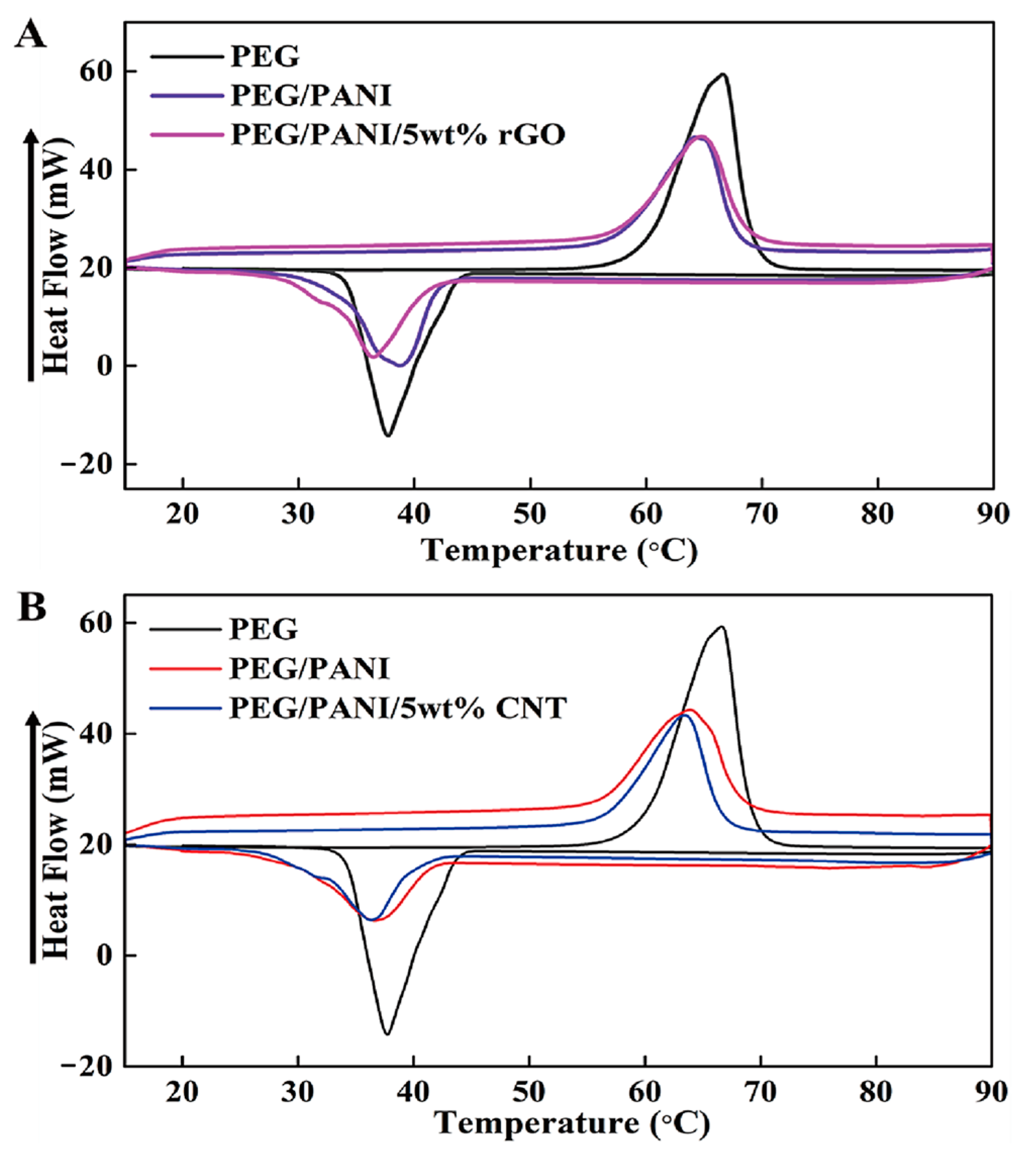Molecules 28 01309 g005