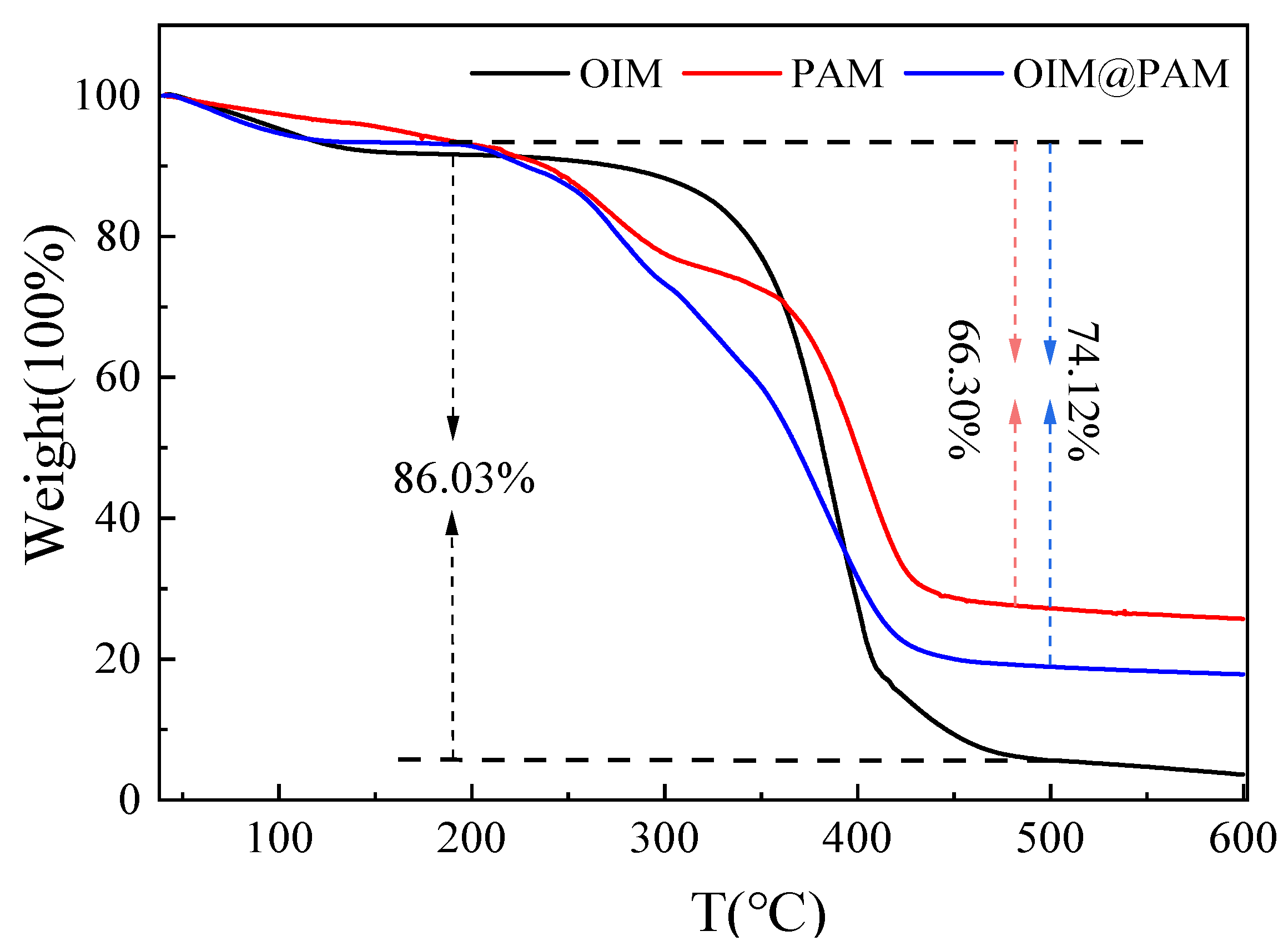 Molecules 28 01314 g003
