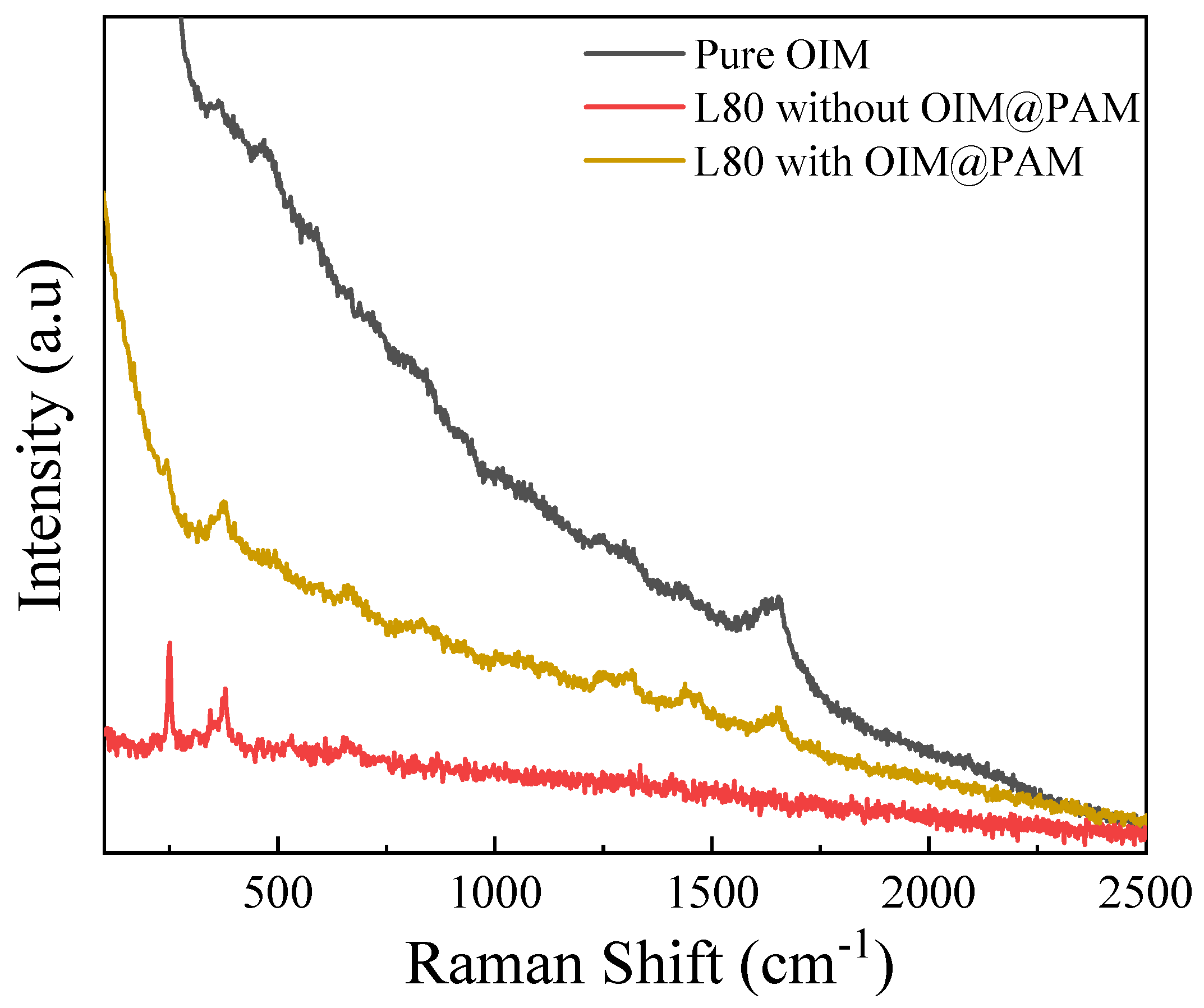 Molecules 28 01314 g011