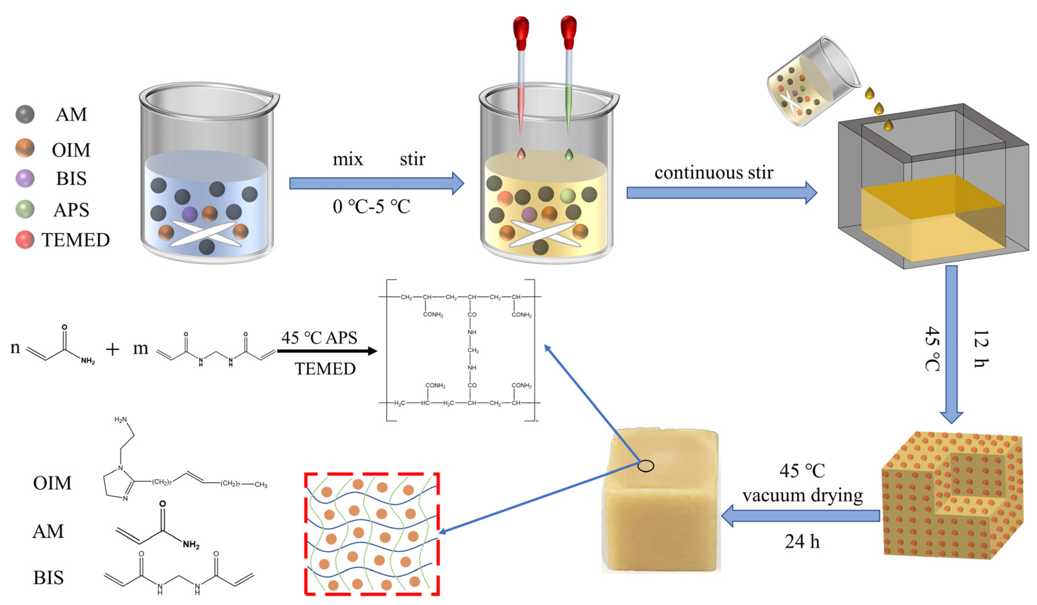 Molecules 28 01314 g013