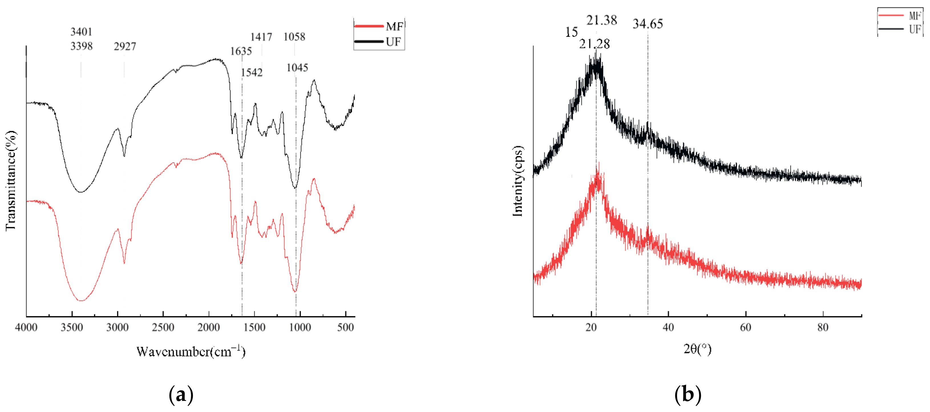 Molecules 28 01322 g003 Molecules 28 01322 g003