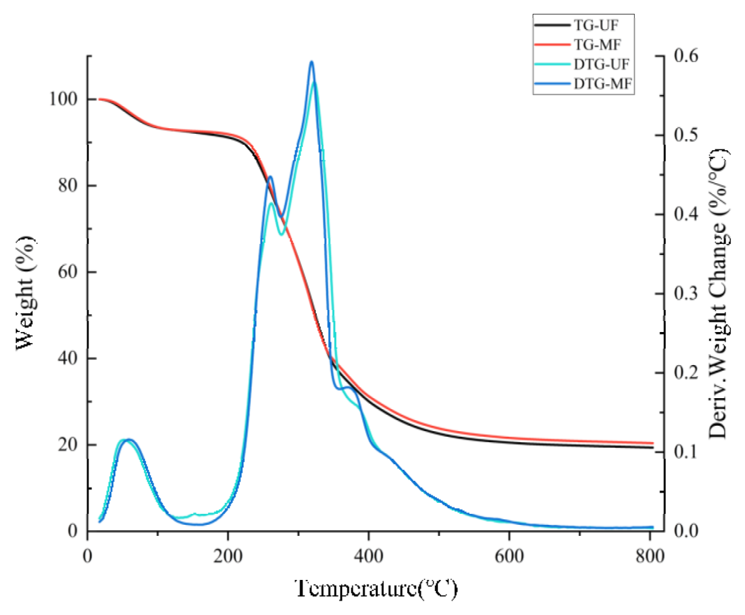 Molecules 28 01322 g004 Molecules 28 01322 g004