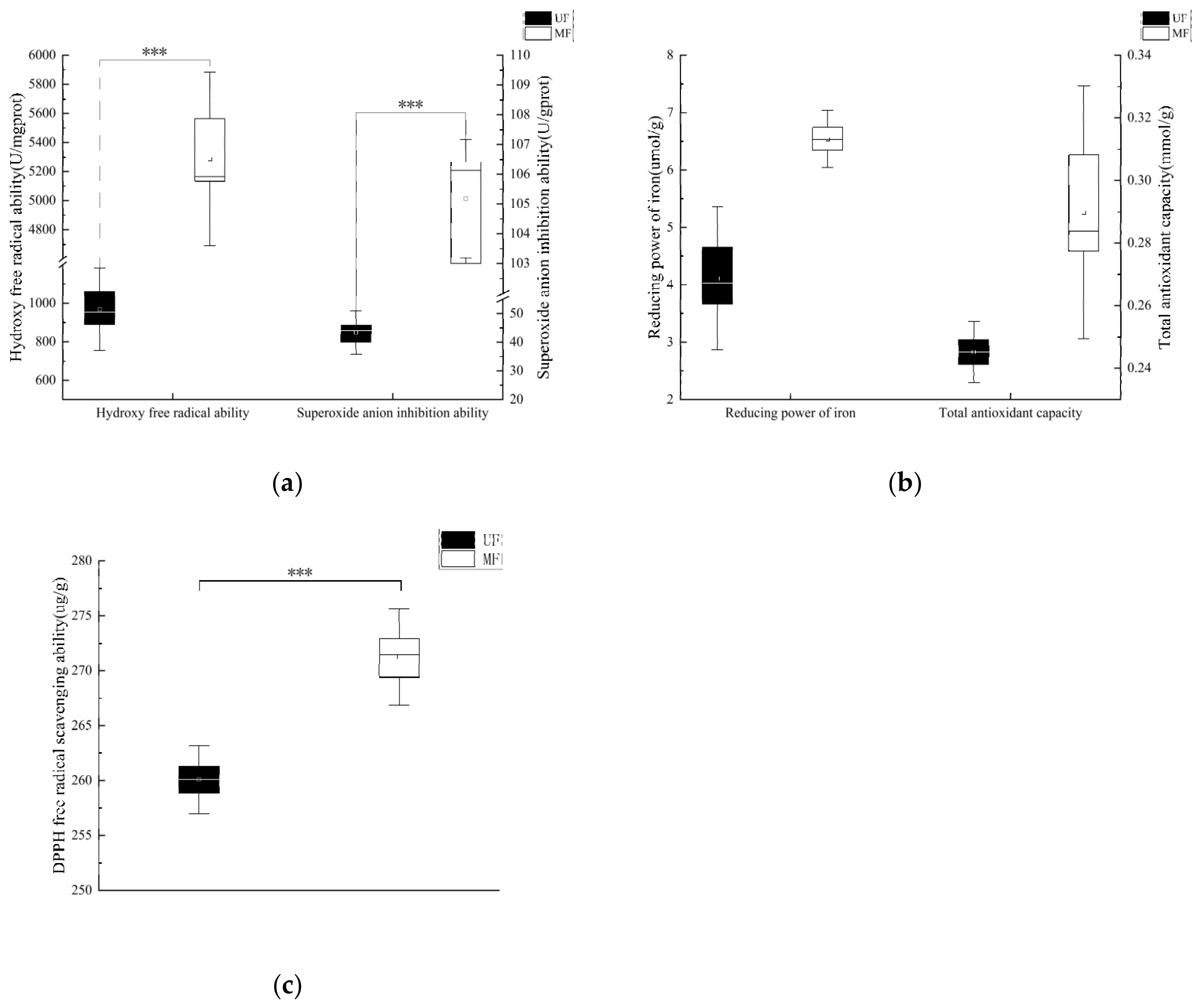 Molecules 28 01322 g006 Molecules 28 01322 g006