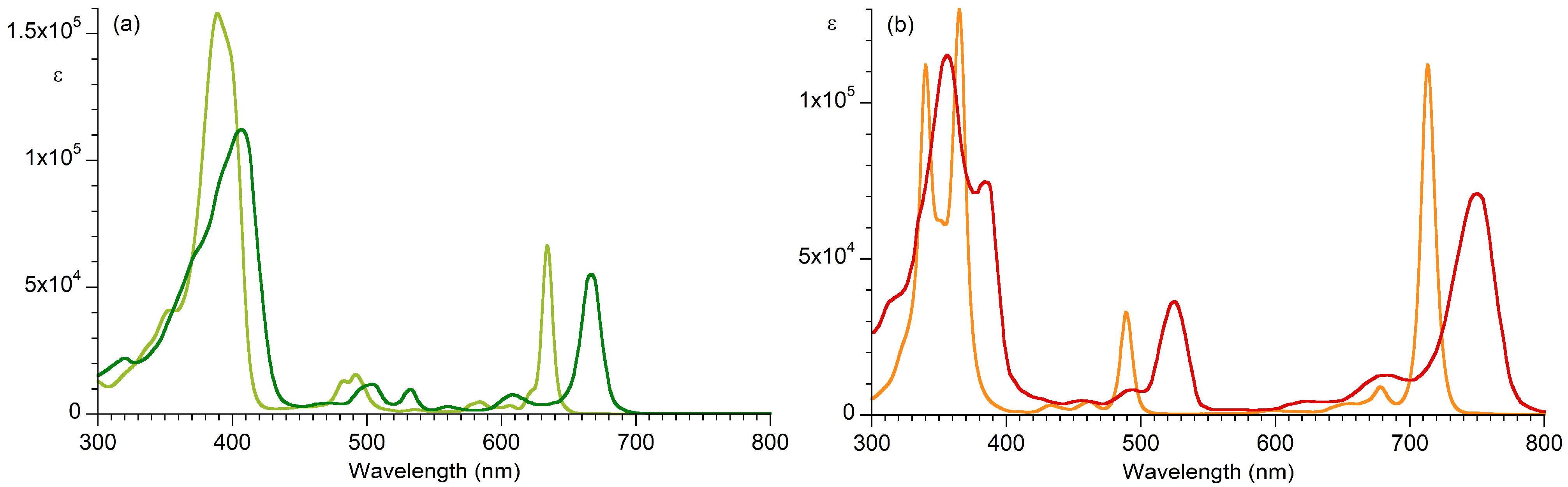 Molecules 28 01323 g003