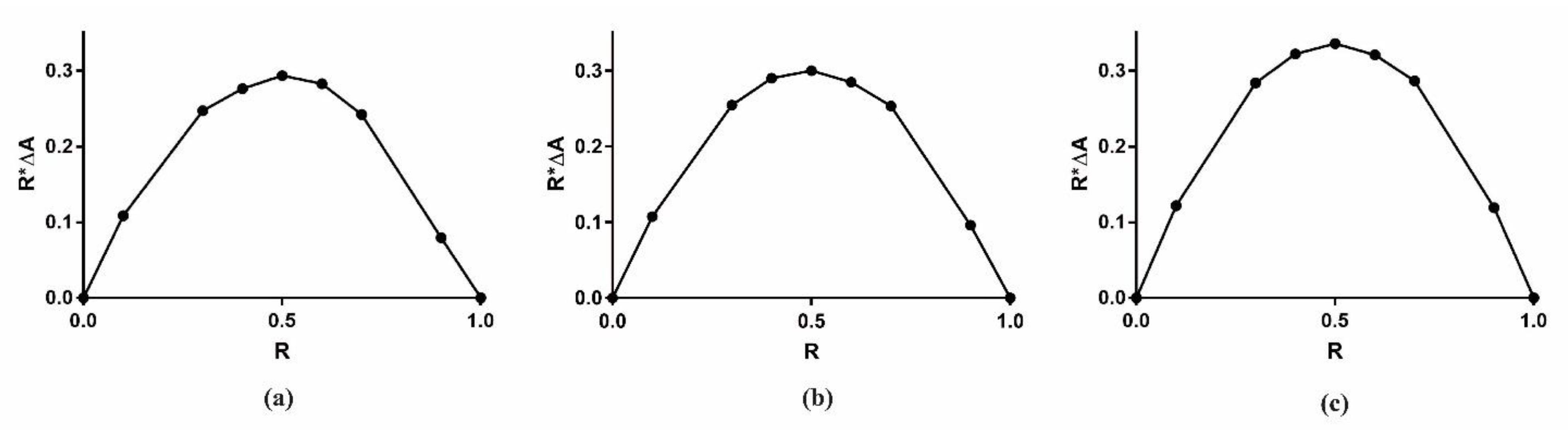 Molecules 28 01331 g002 Molecules 28 01331 g002