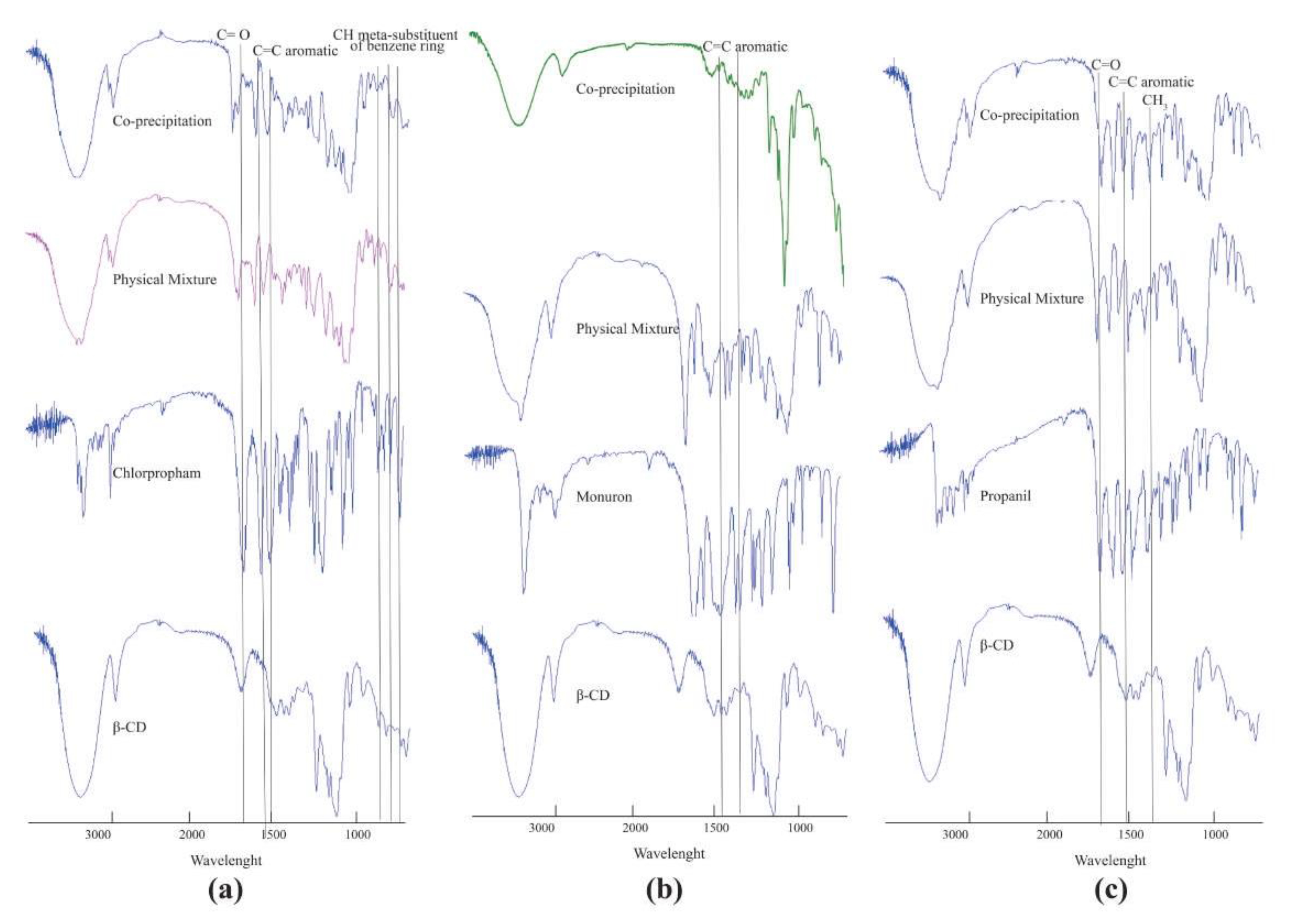 Molecules 28 01331 g004 Molecules 28 01331 g004