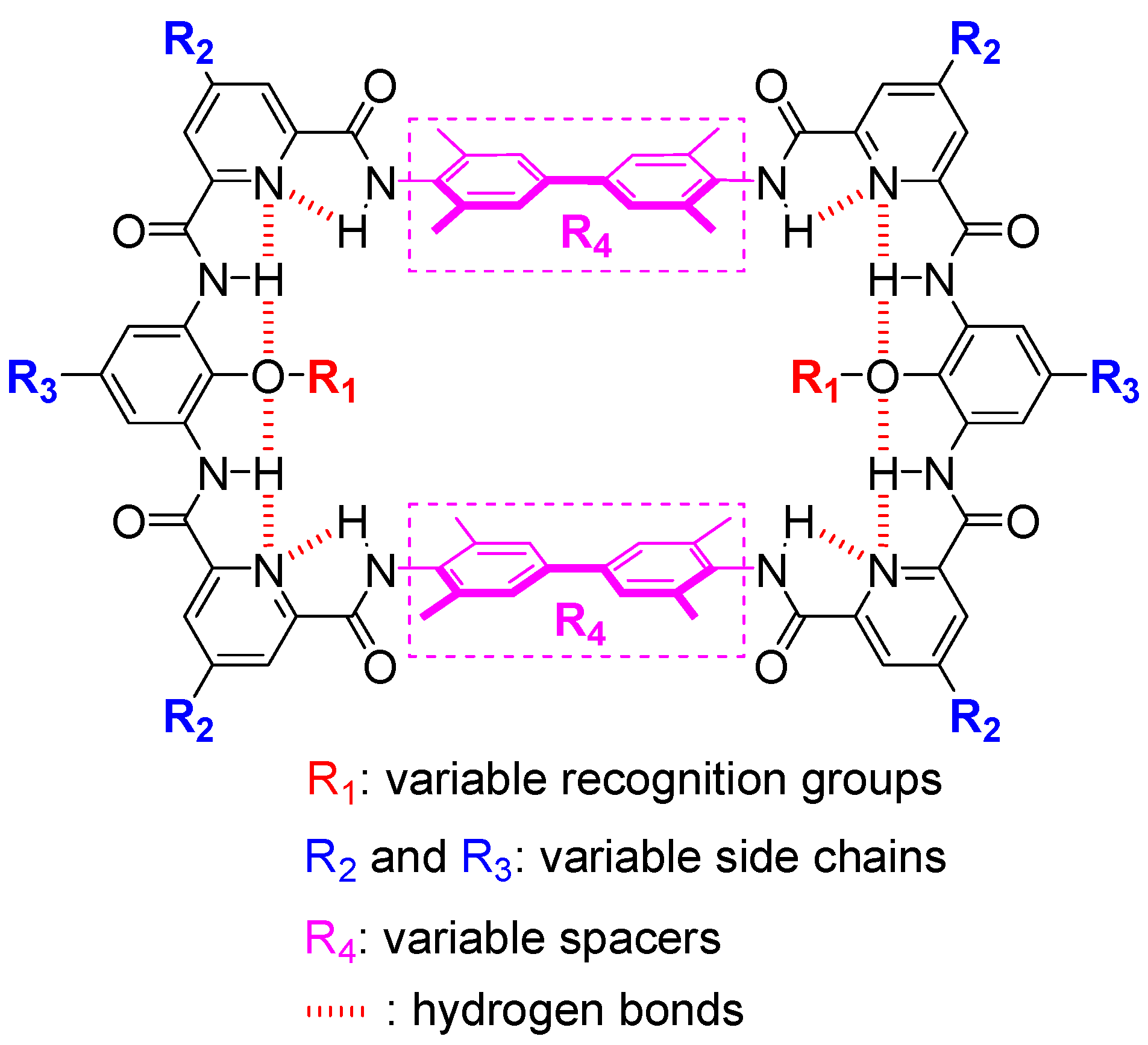 Molecules | Free Full-Text | Recognition Site Modifiable