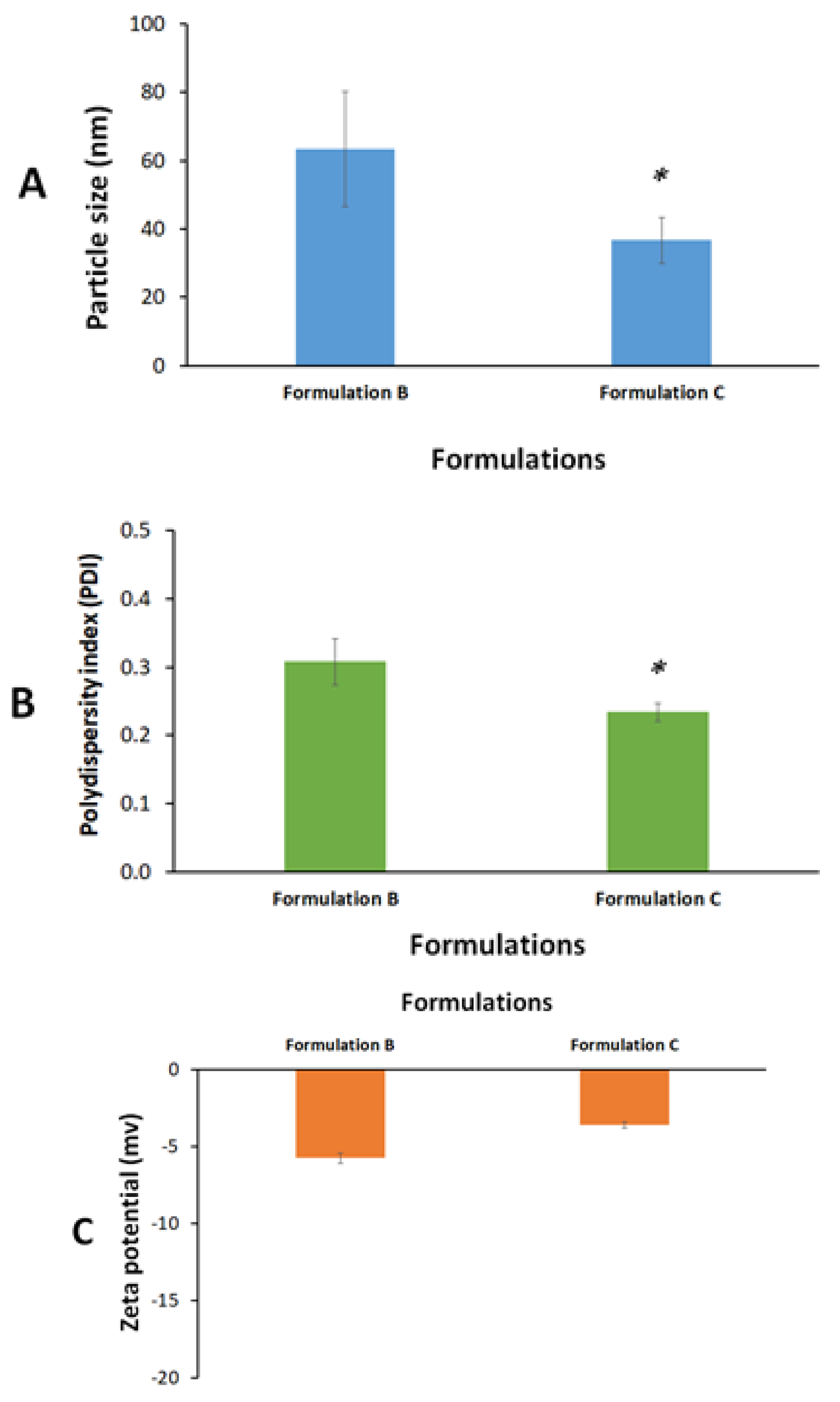 Molecules 28 01354 g002 Molecules 28 01354 g002