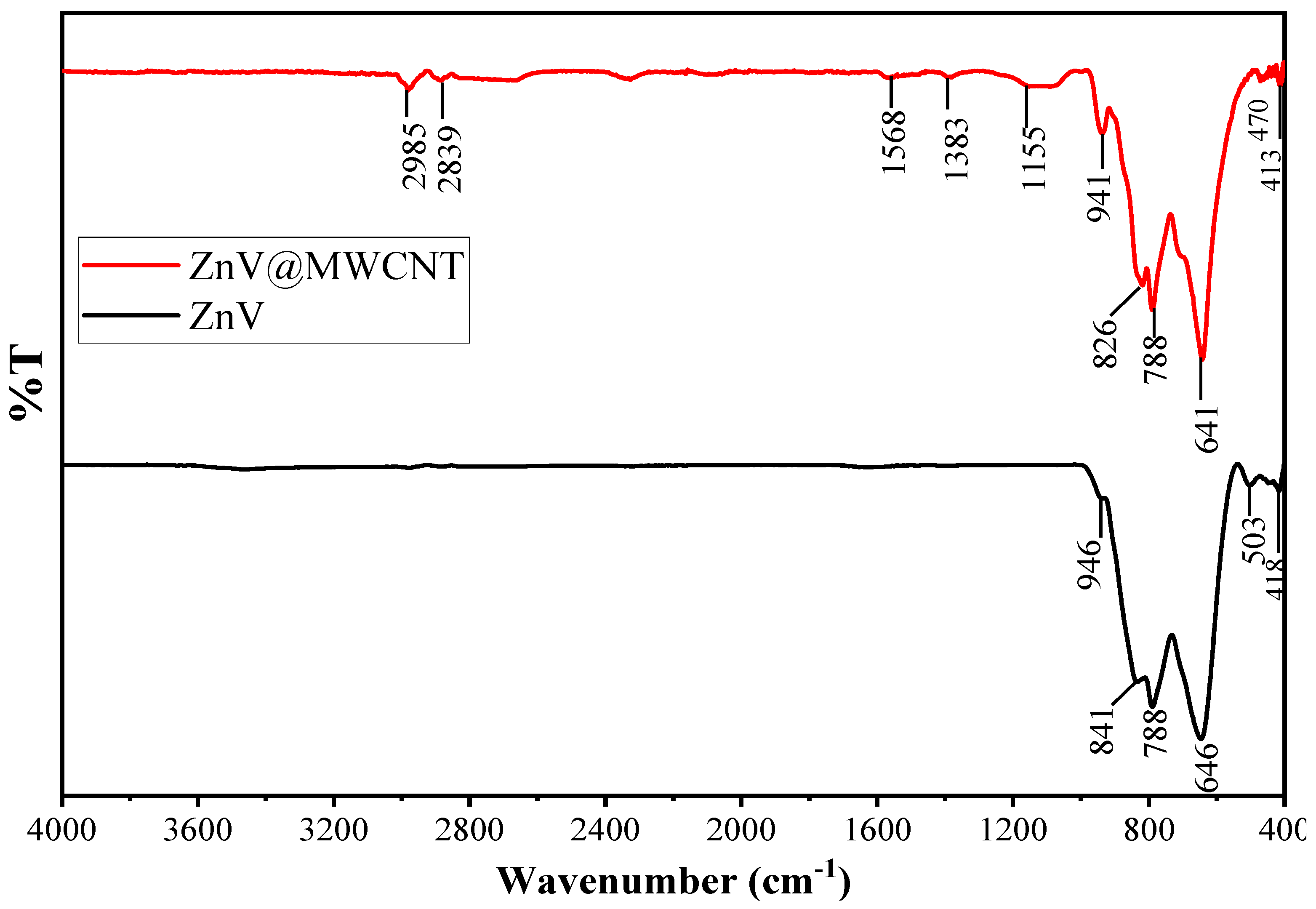 Molecules 28 01362 g002
