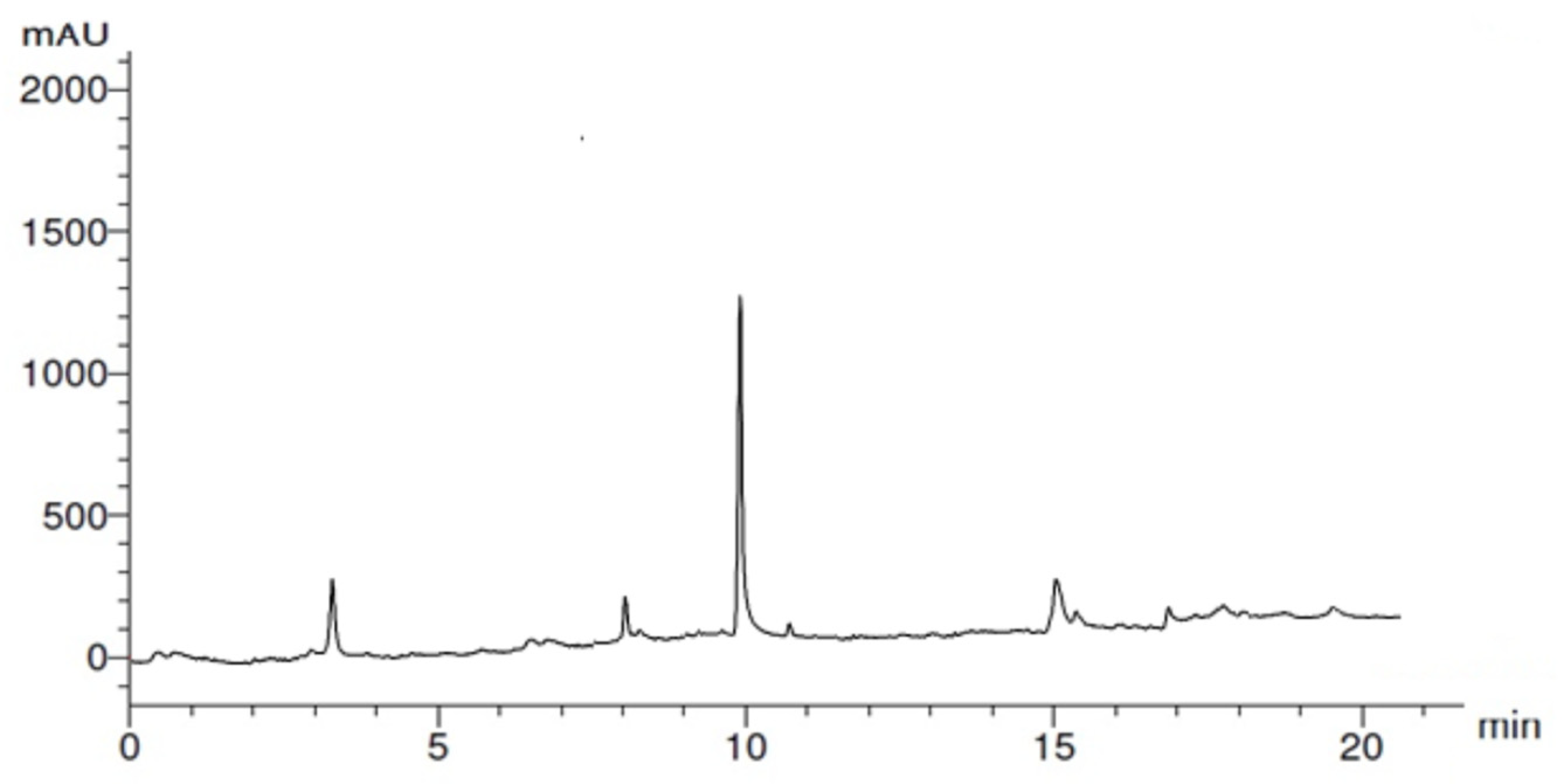 Molecules 28 01375 g002