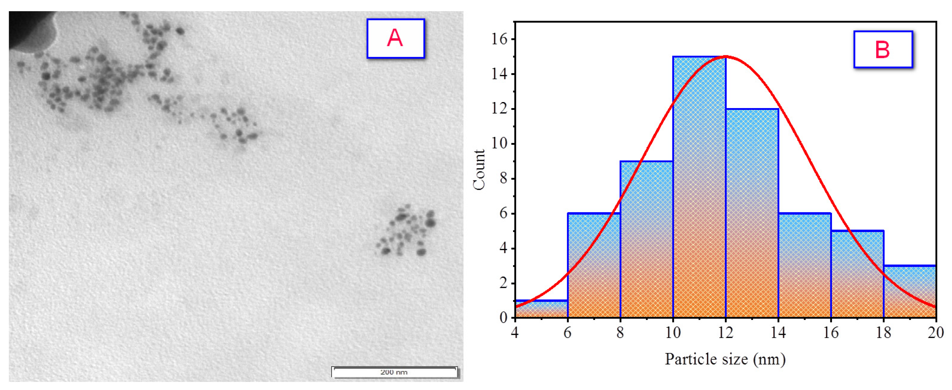 Molecules 28 01375 g009