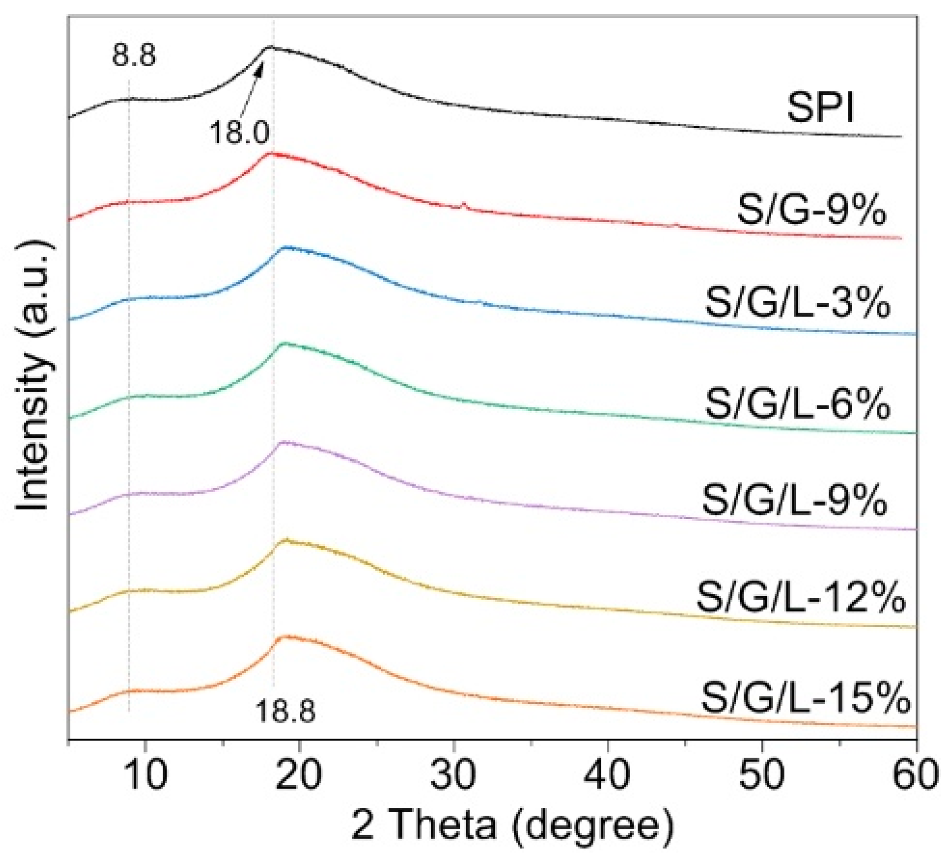 Molecules 28 01391 g002