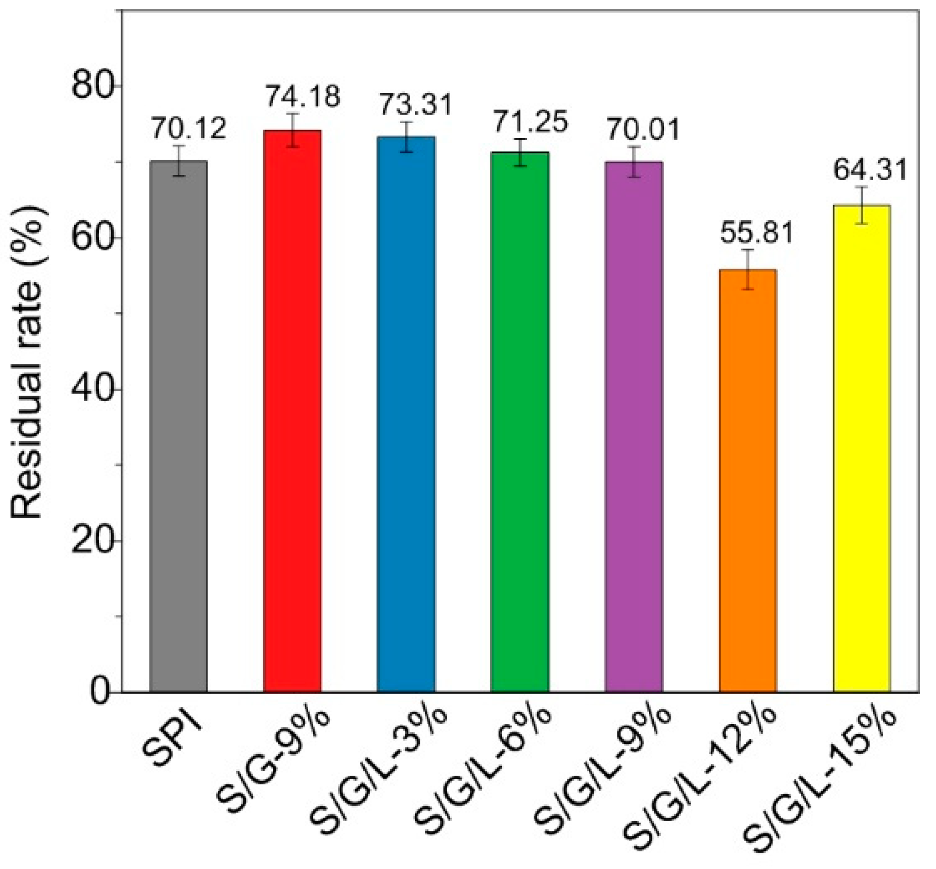 Molecules 28 01391 g006