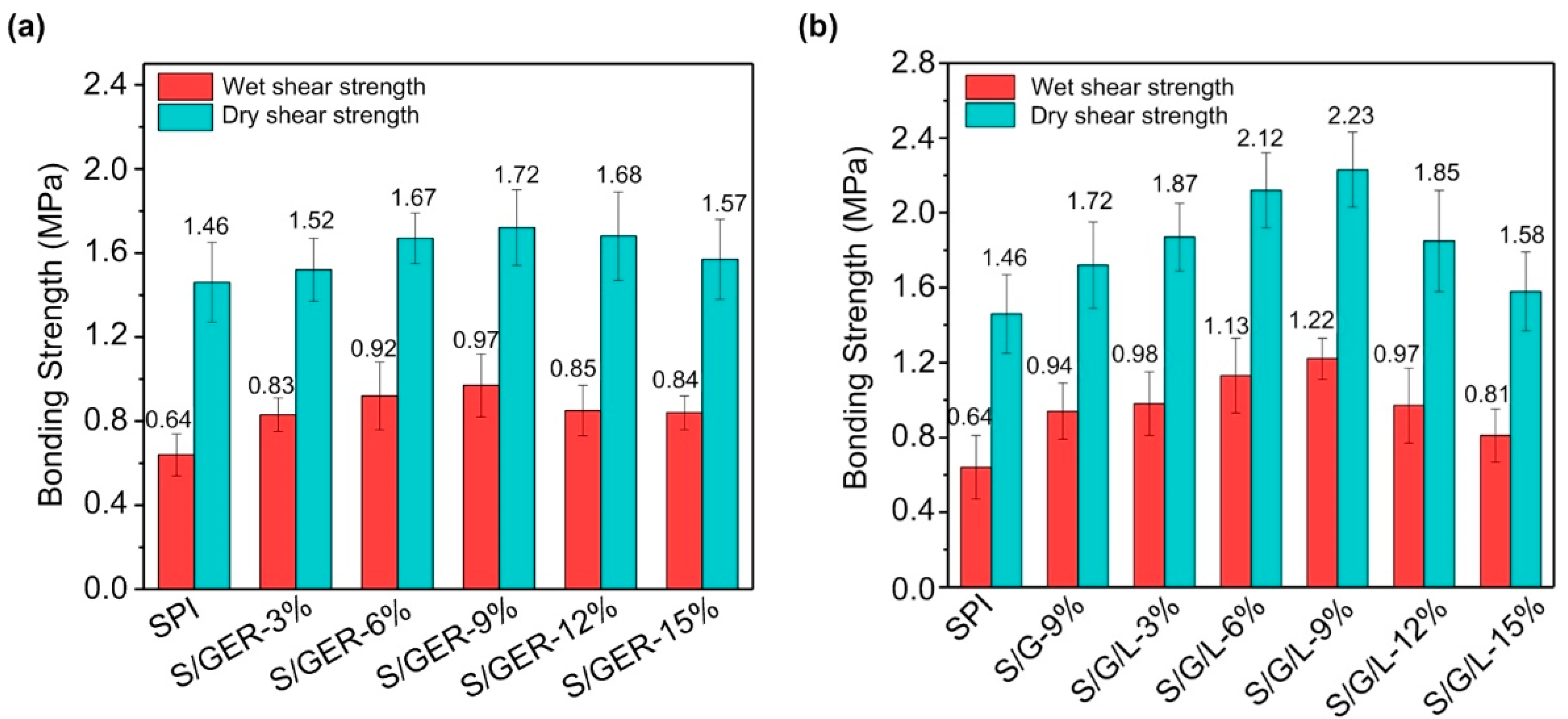Molecules 28 01391 g007