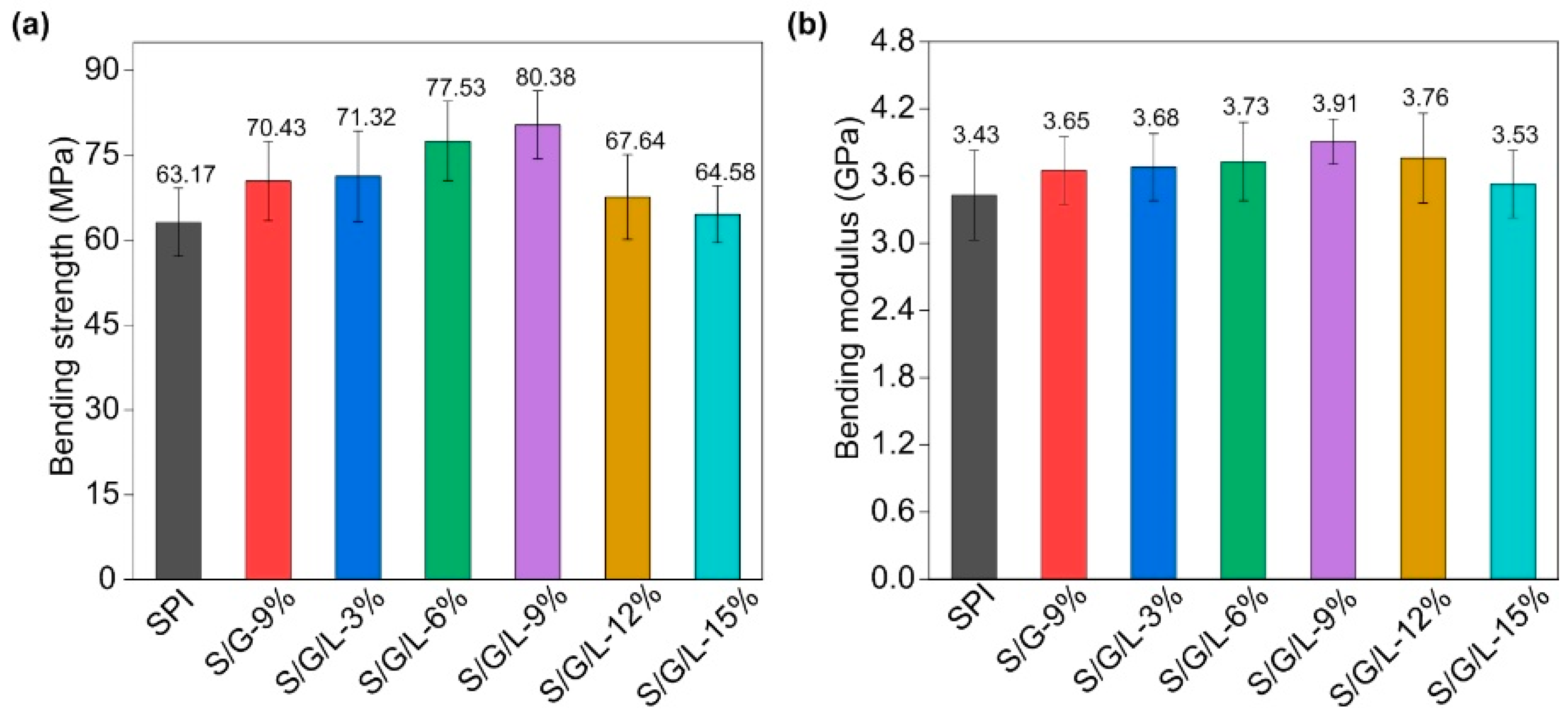 Molecules 28 01391 g009
