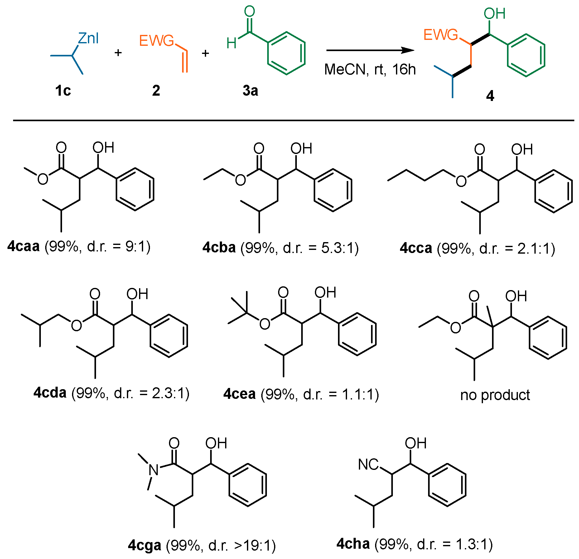 Molecules 28 01401 sch002