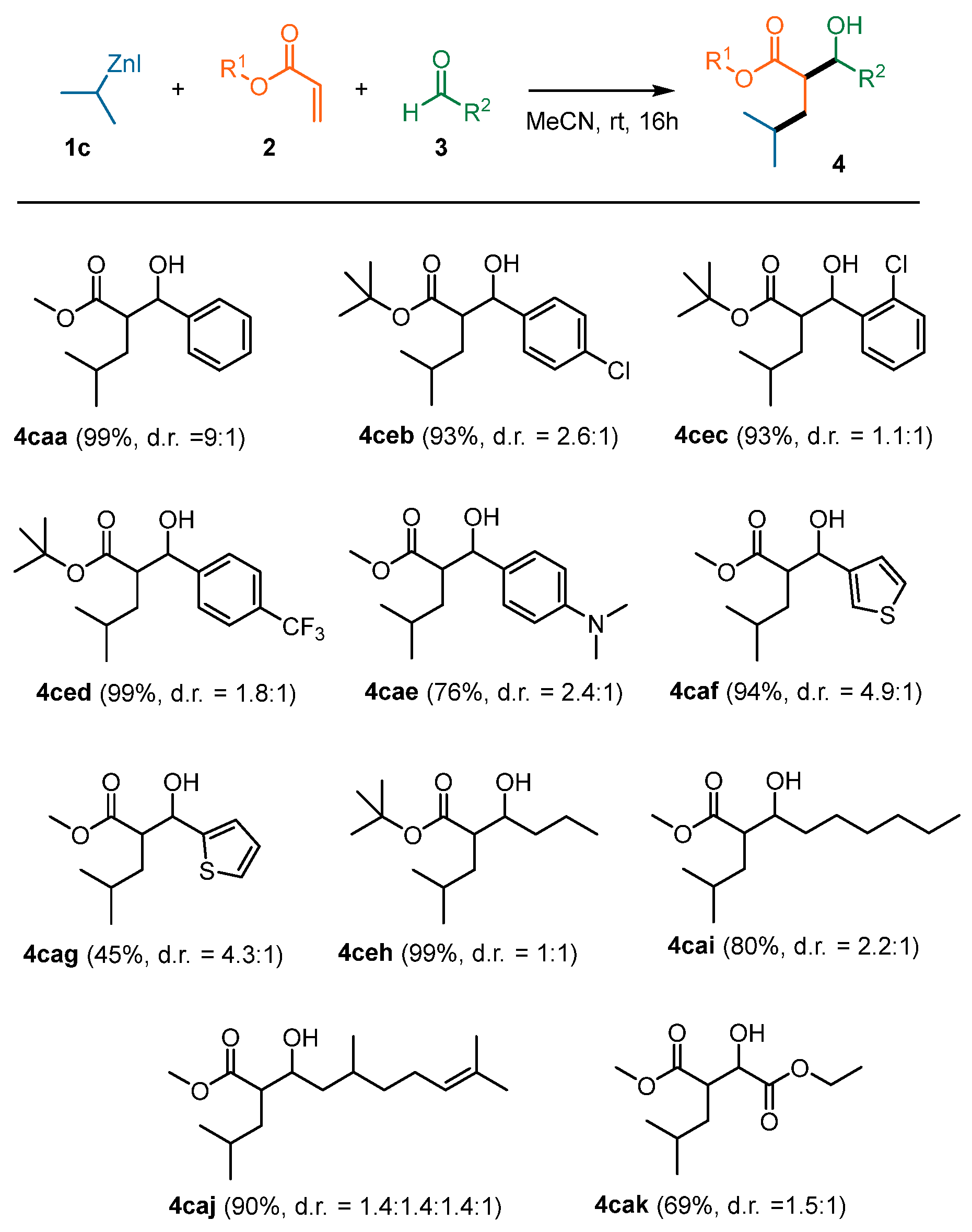 Molecules 28 01401 sch003