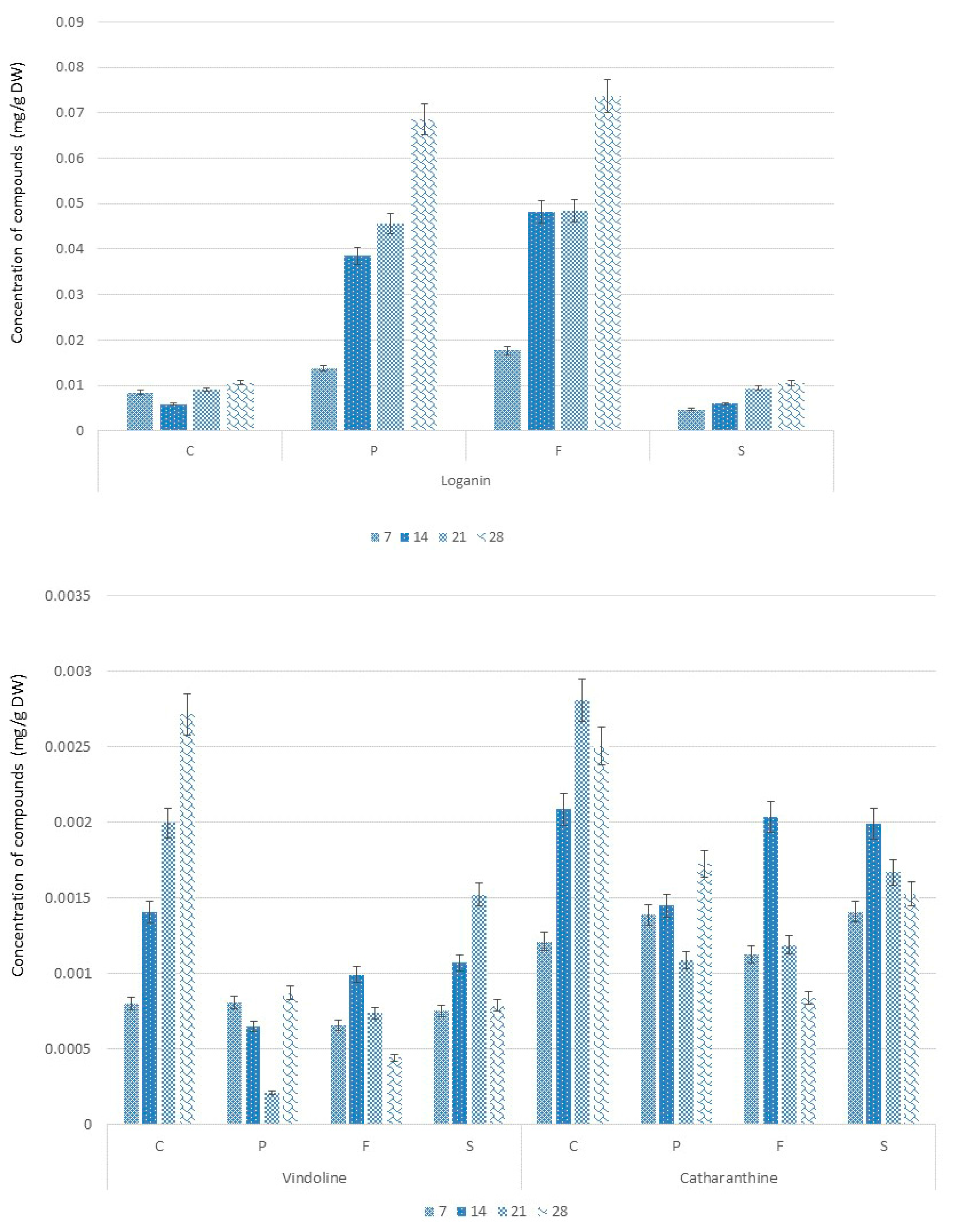 Molecules 28 01405 g002 Molecules 28 01405 g002