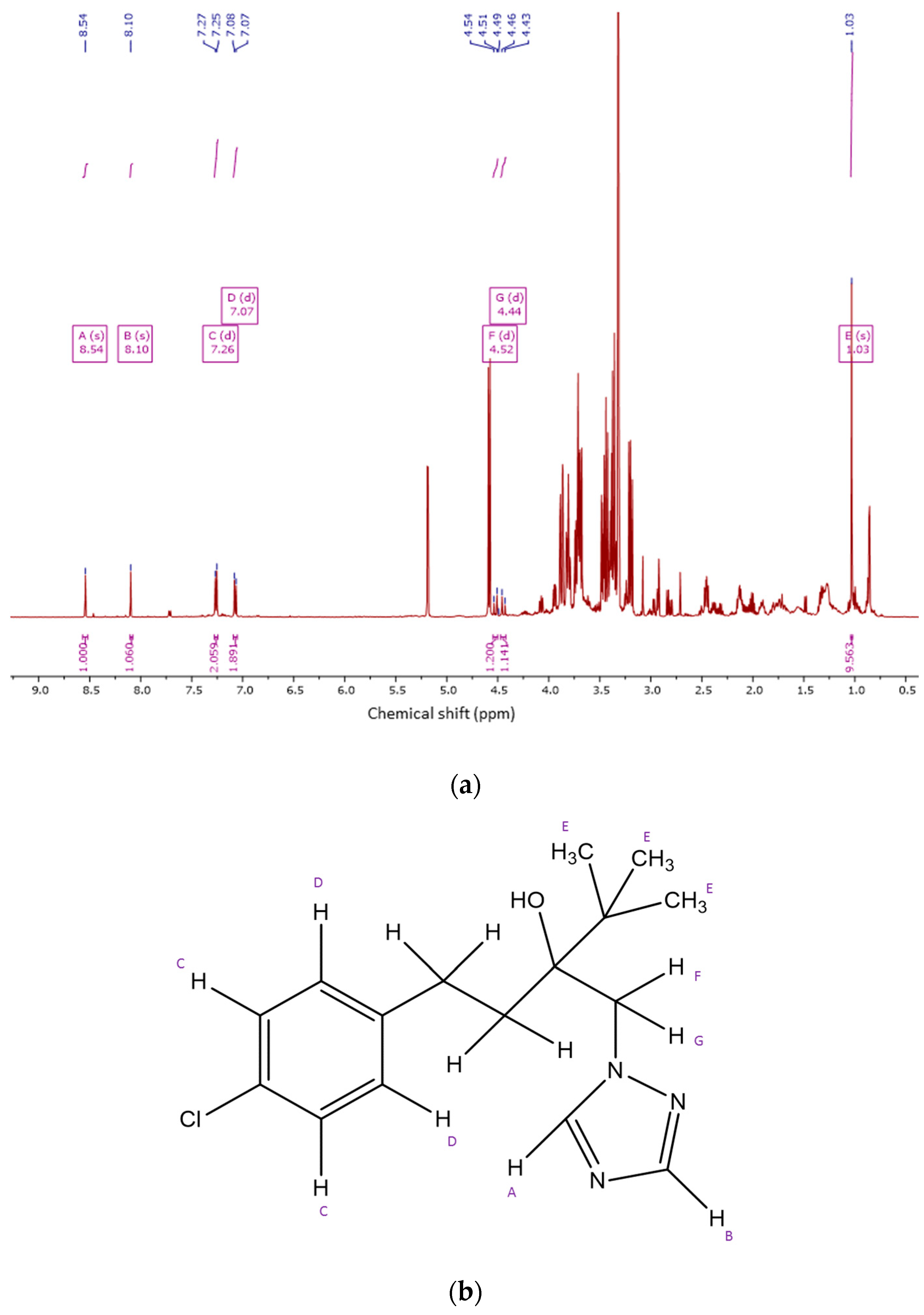 Molecules 28 01405 g003 Molecules 28 01405 g003