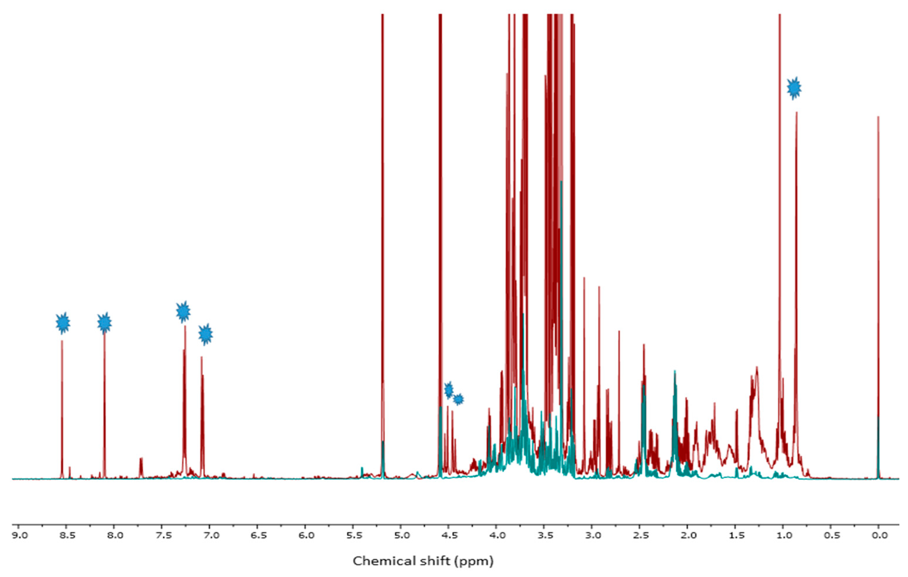 Molecules 28 01405 g004 Molecules 28 01405 g004