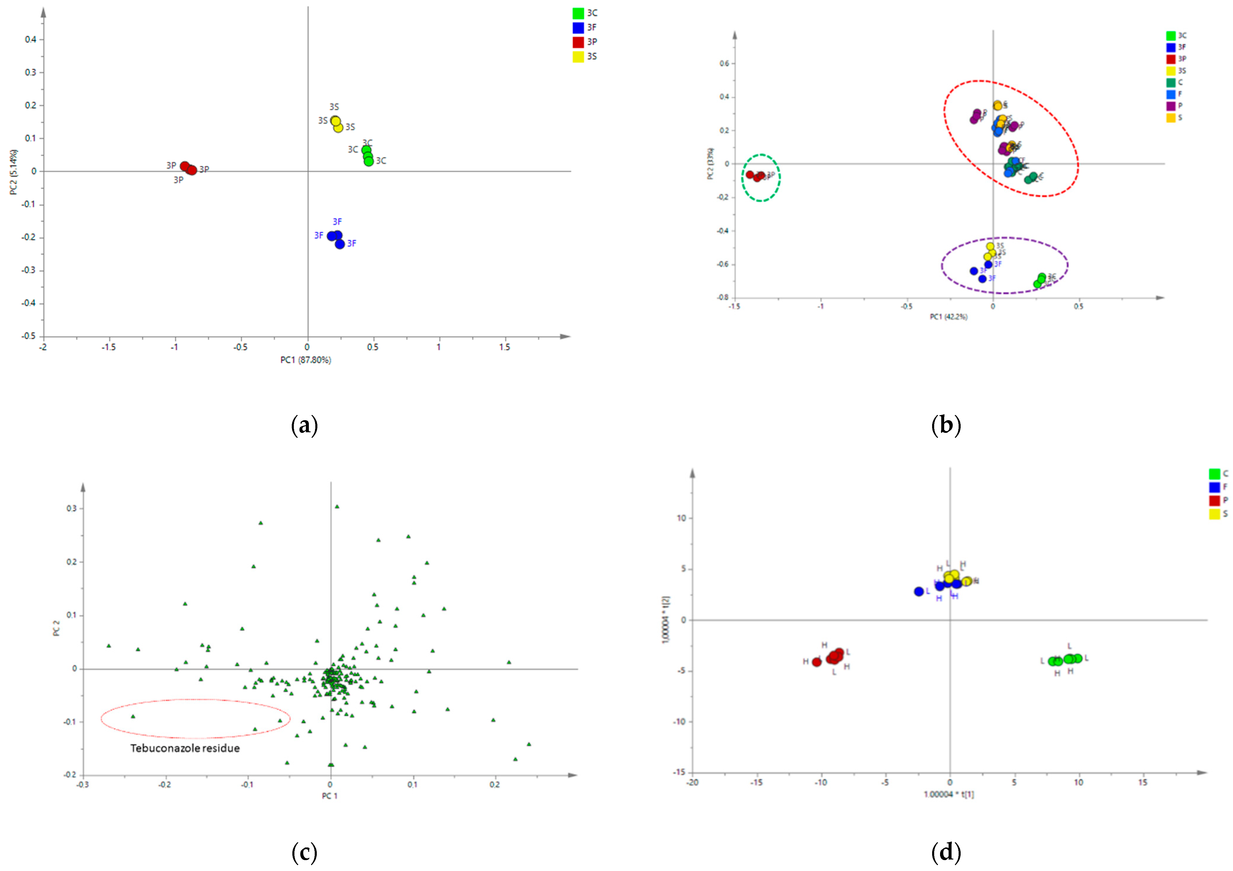 Molecules 28 01405 g006 Molecules 28 01405 g006