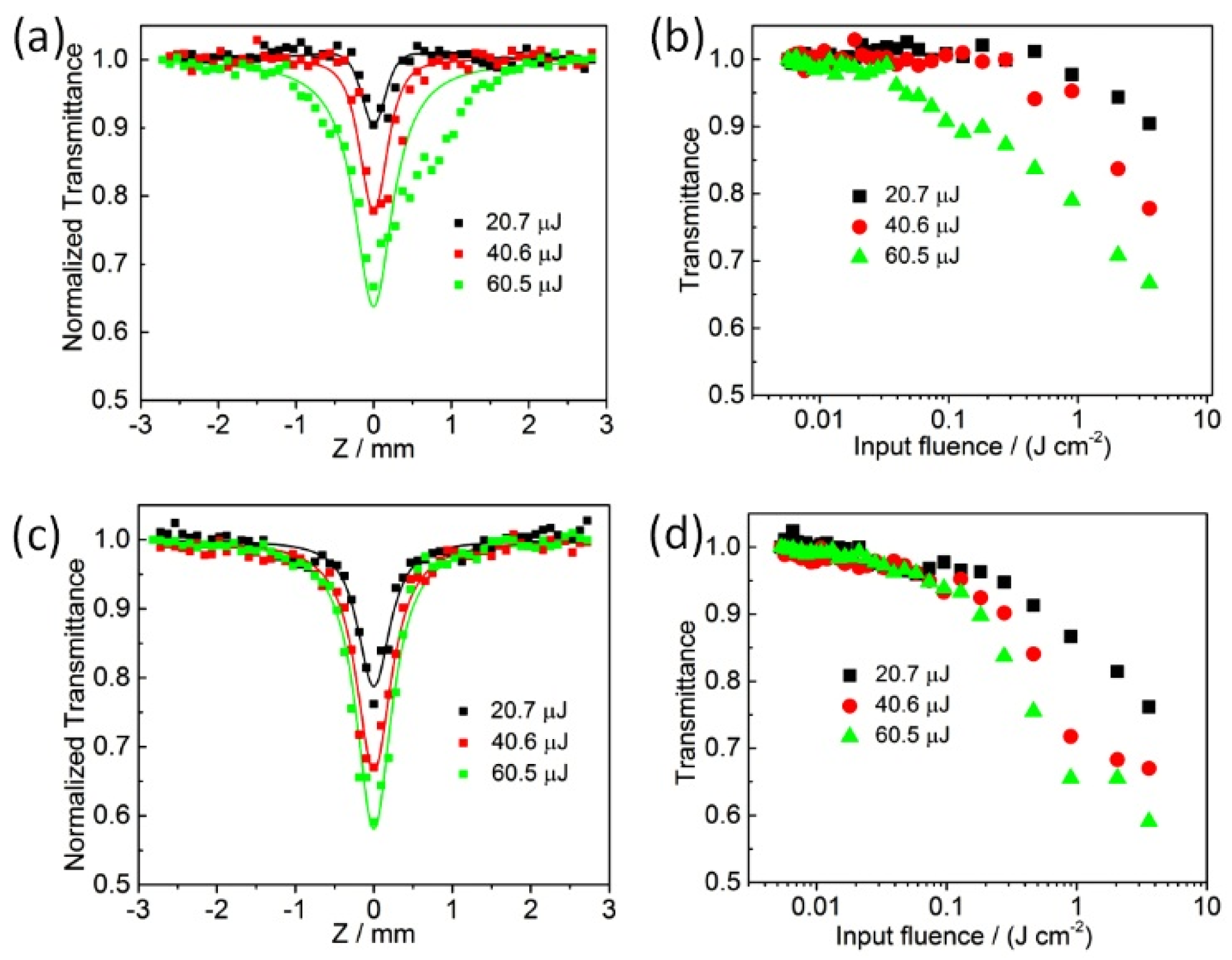 Molecules 28 01419 g005 Molecules 28 01419 g005