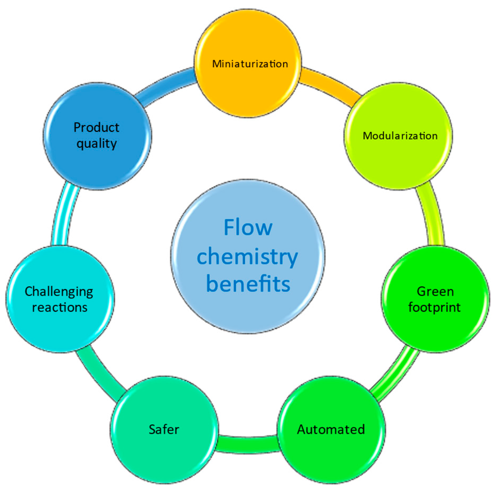 Molecules 28 01421 g002 Molecules 28 01421 g002