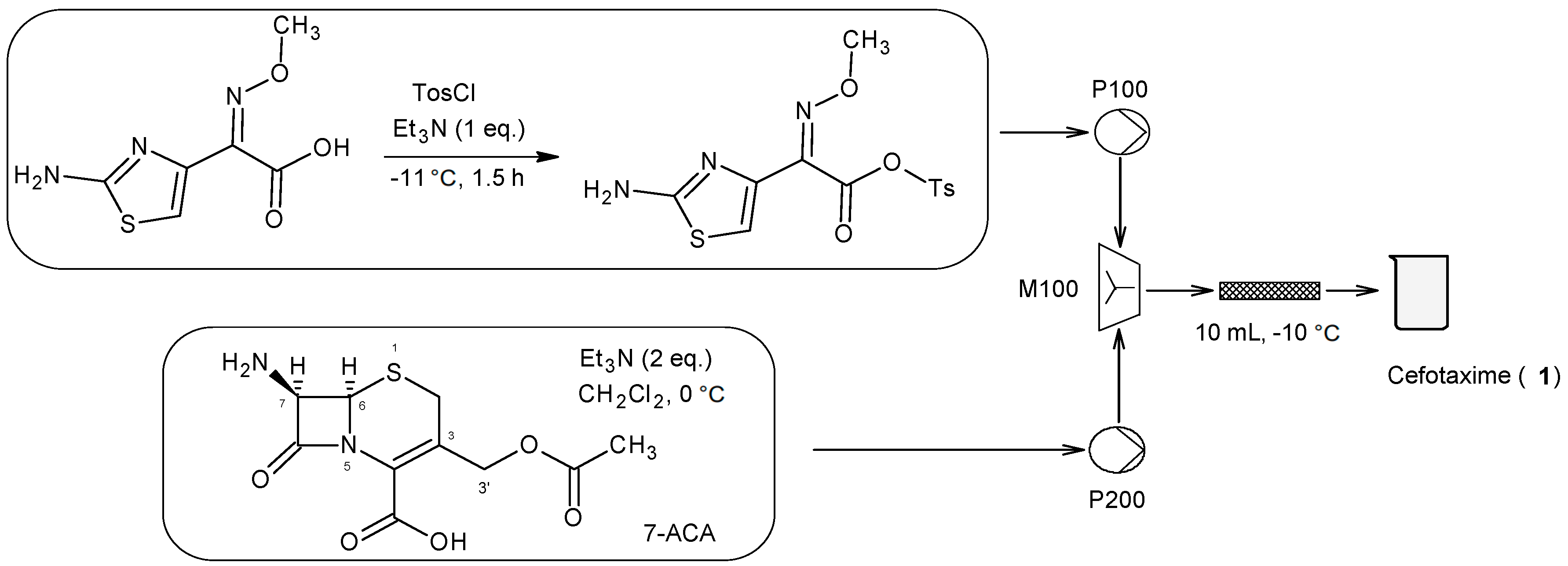 Molecules 28 01421 sch001 Molecules 28 01421 sch001