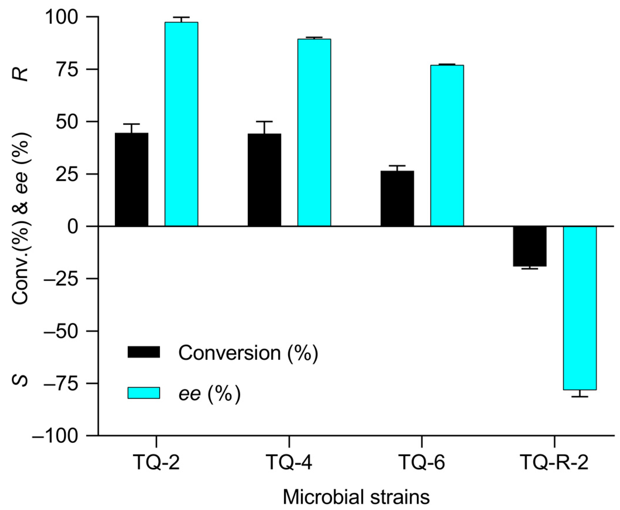 Molecules 28 01422 g001
