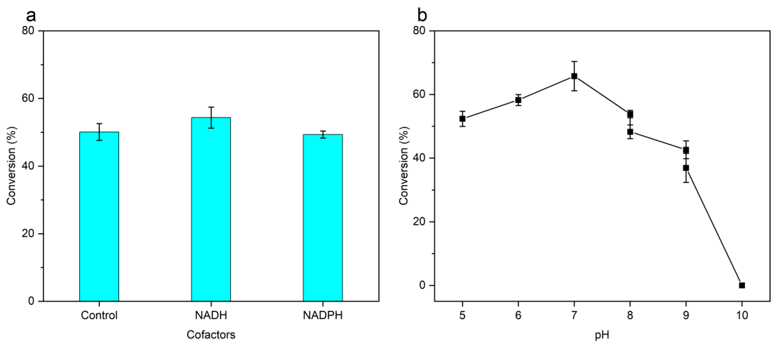 Molecules 28 01422 g005