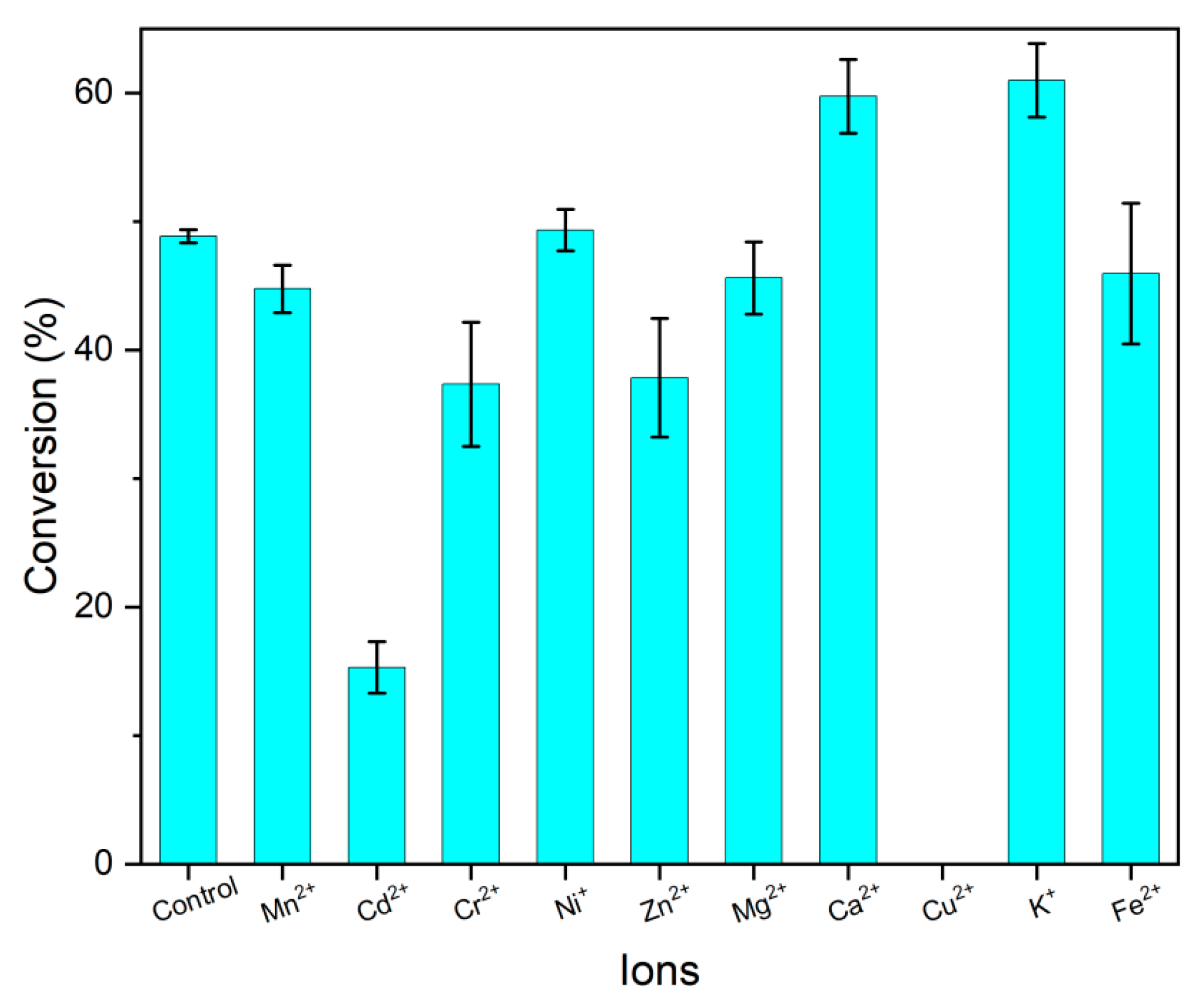 Molecules 28 01422 g007