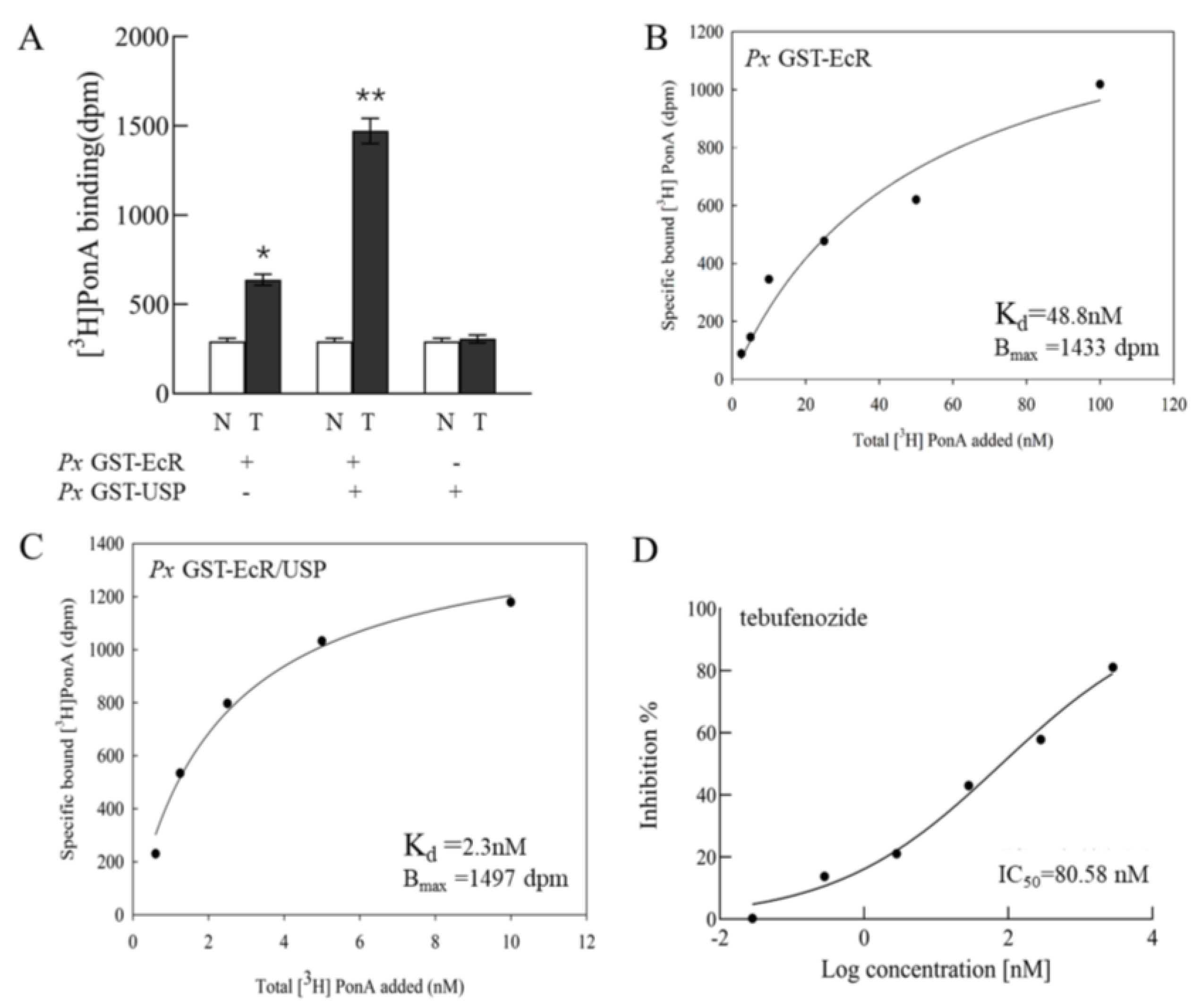Molecules 28 01426 g003