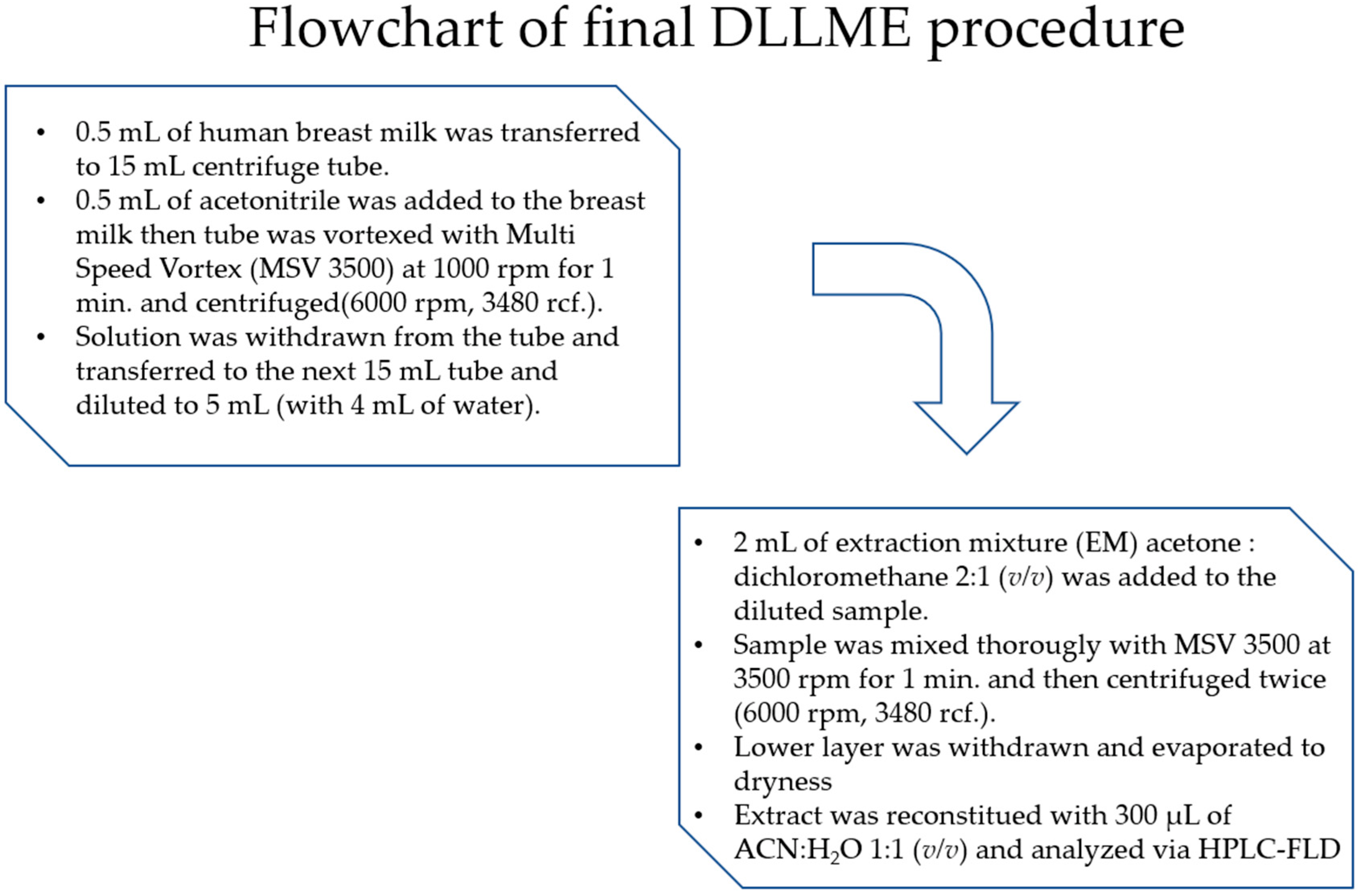 Molecules 28 01432 g002