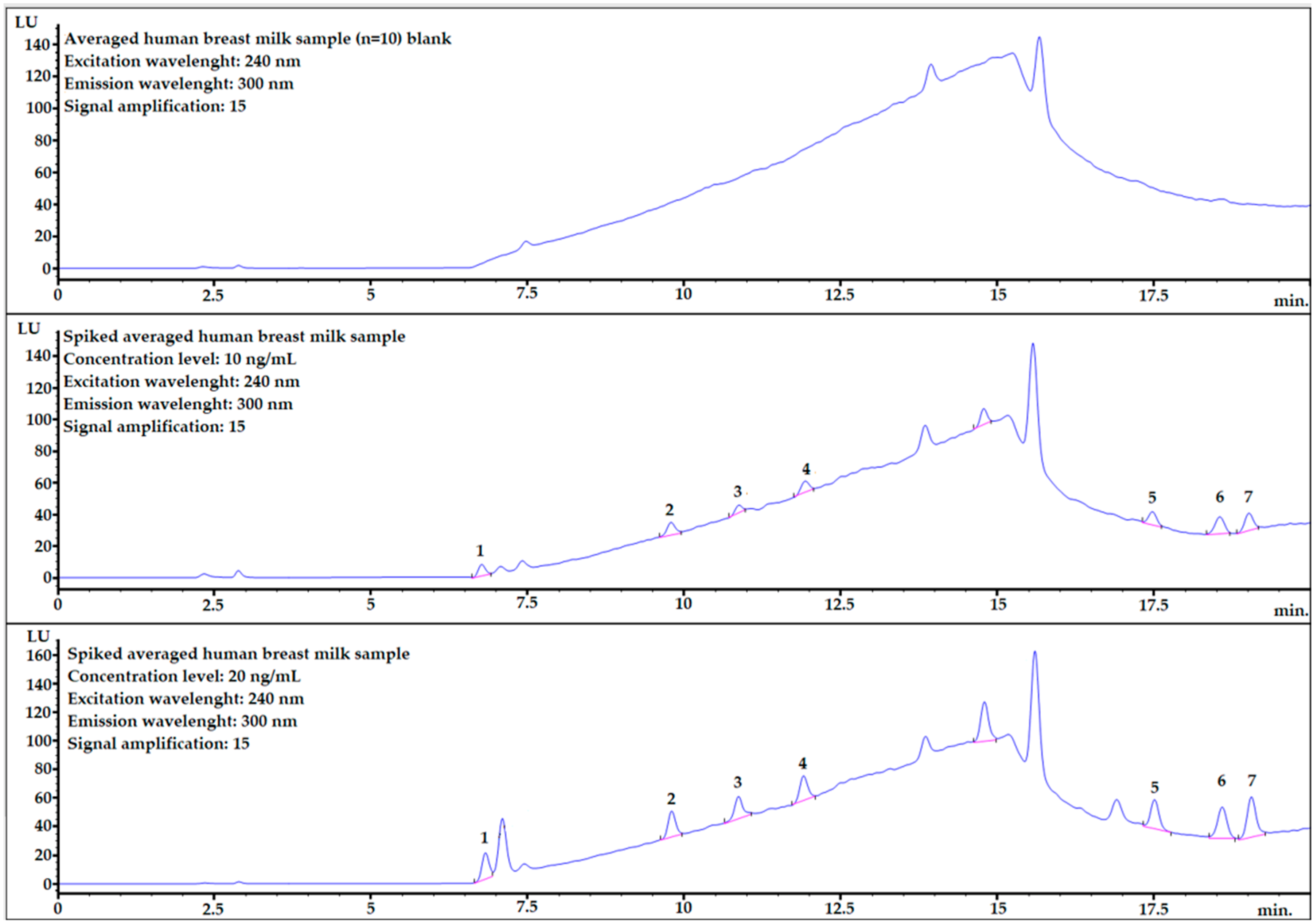 Molecules 28 01432 g005
