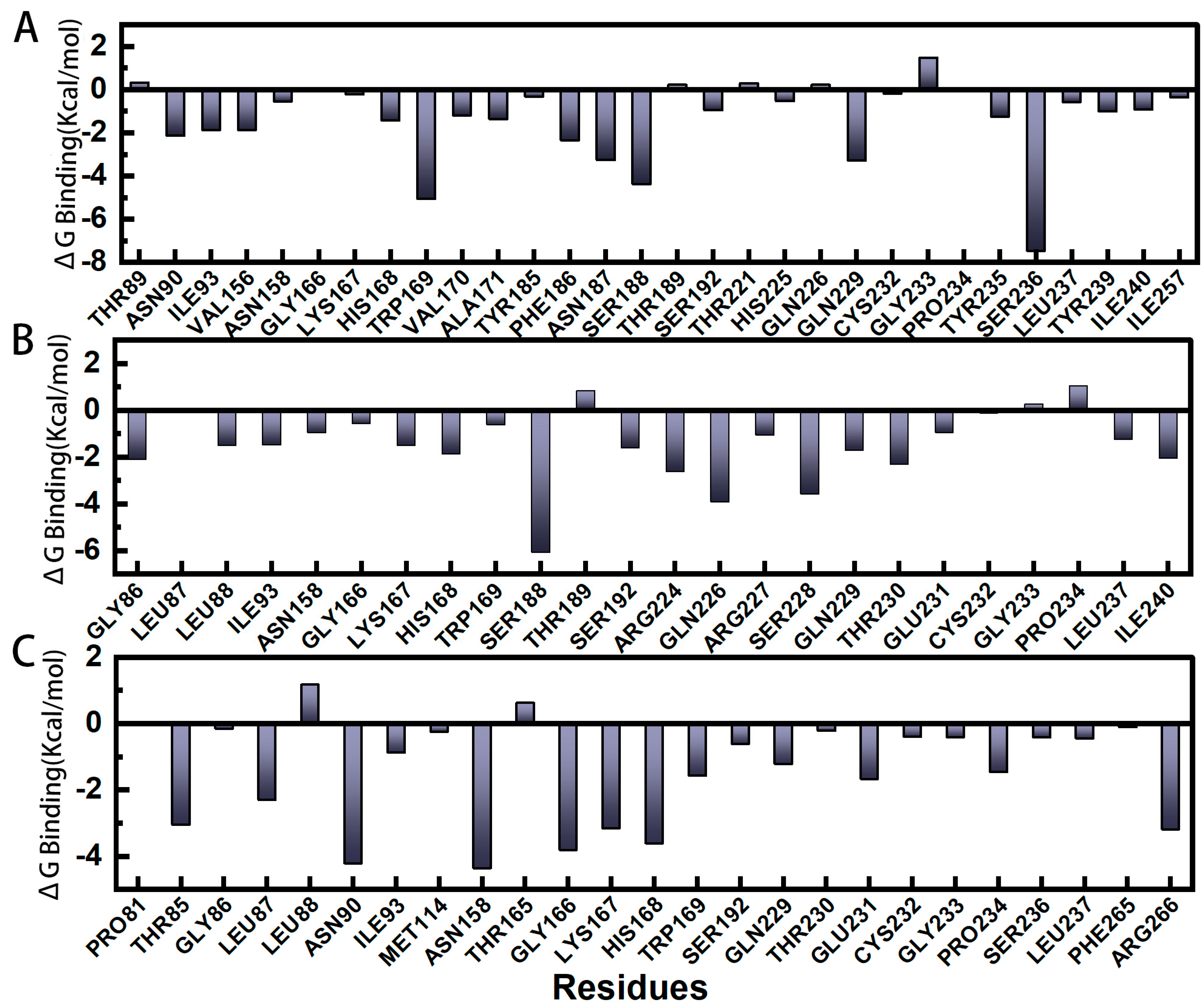 Molecules 28 01435 g007 Molecules 28 01435 g007