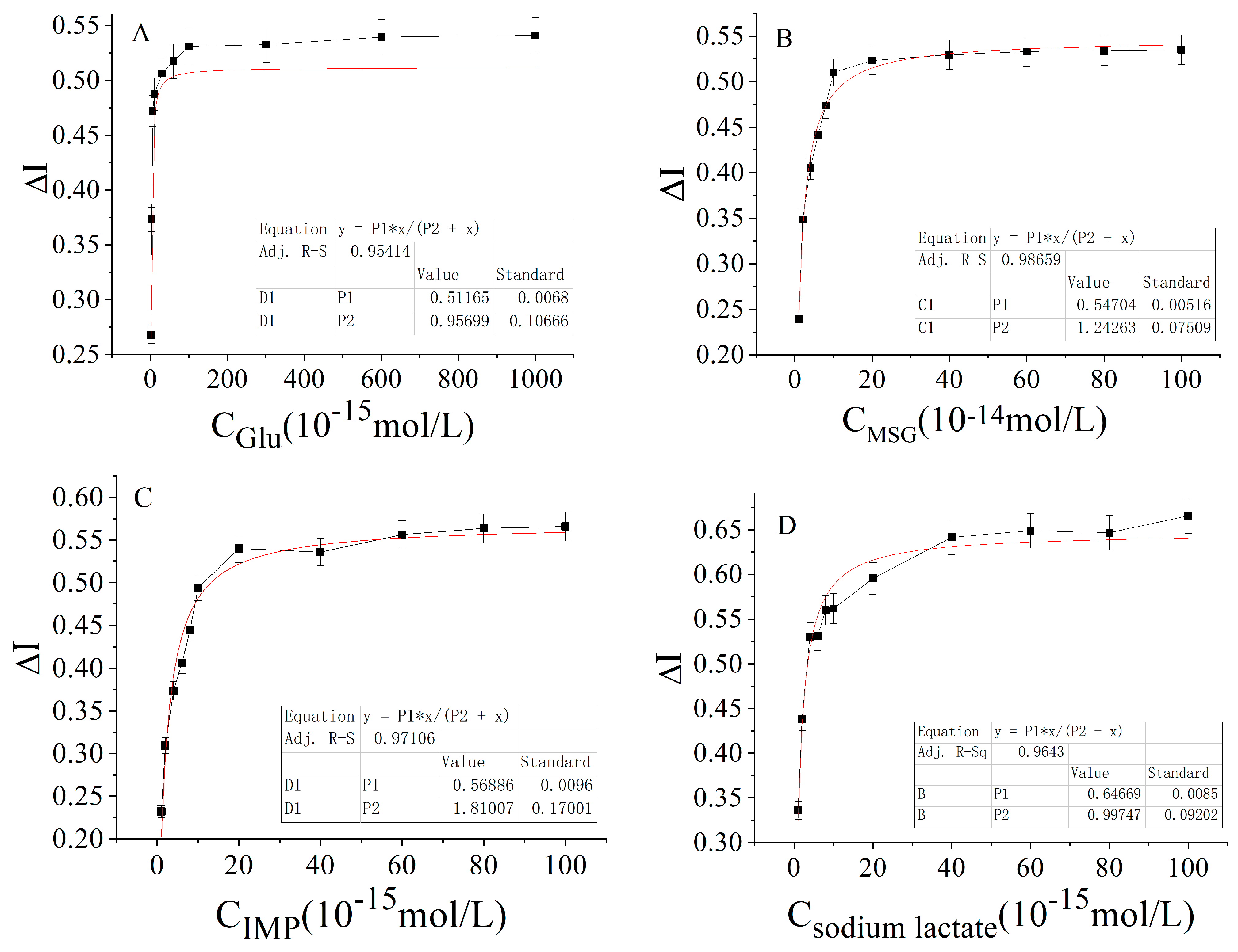 Molecules 28 01453 g004
