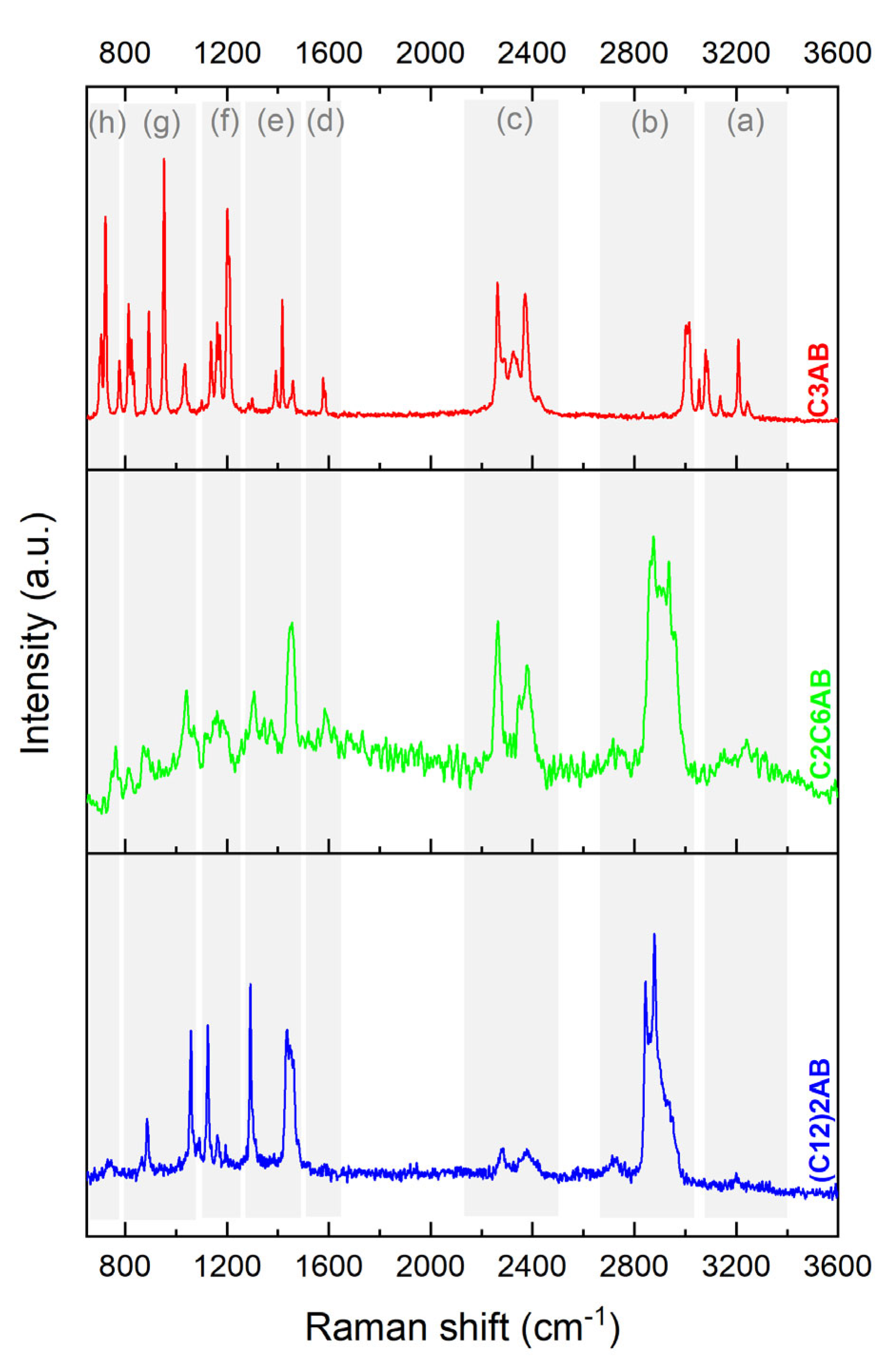 Molecules 28 01469 g005