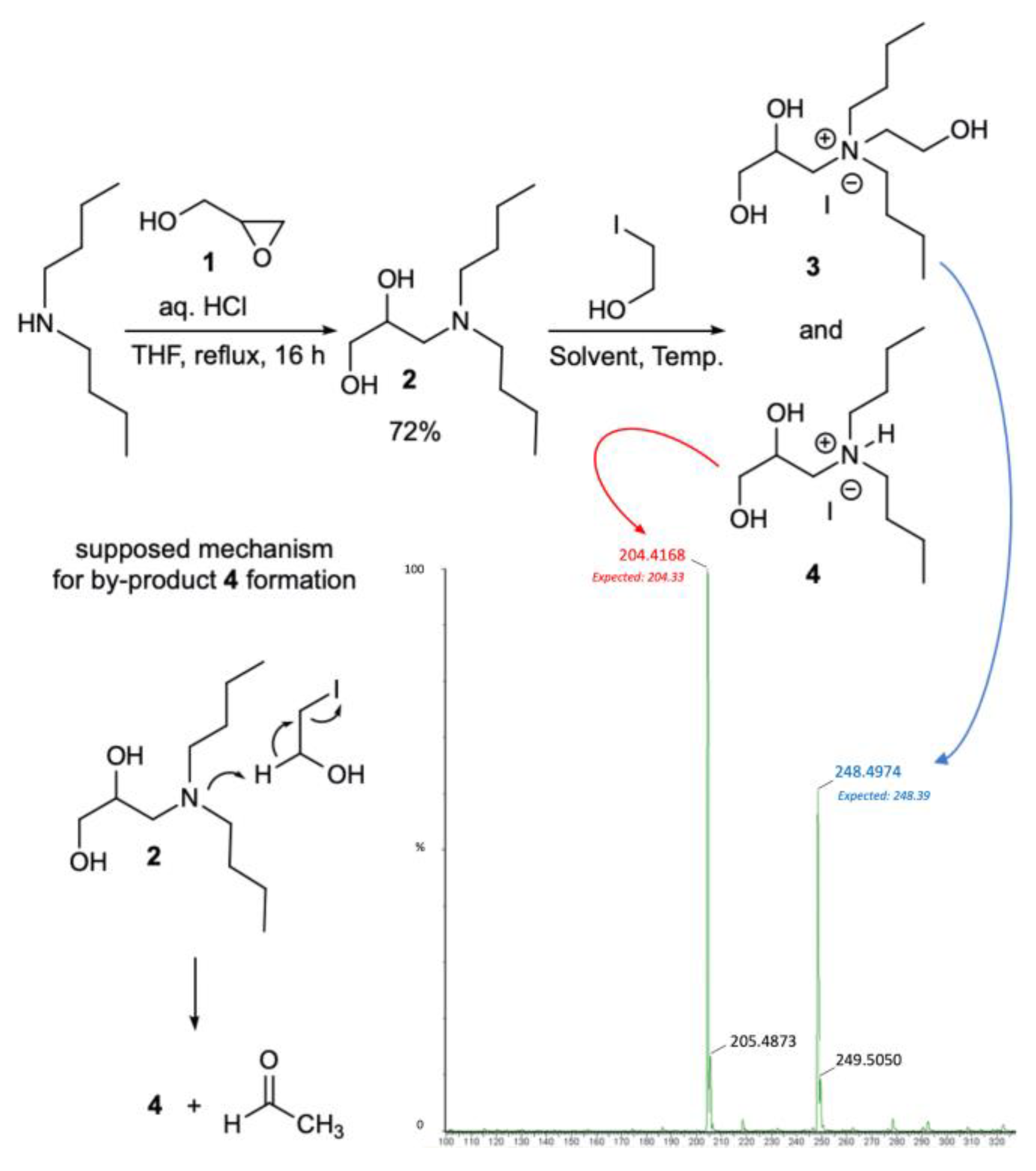 Molecules 28 01530 sch001