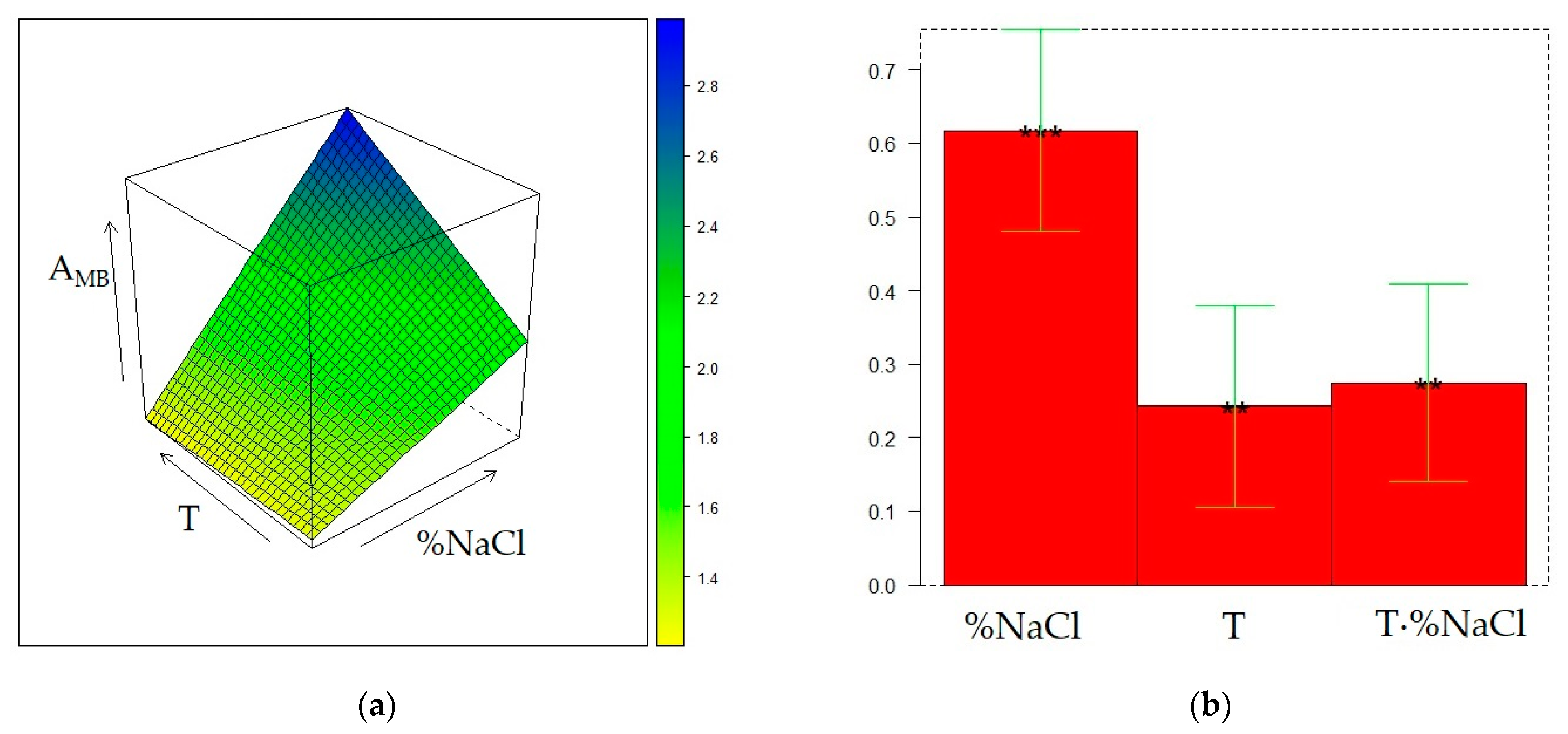 Molecules 28 01534 g006