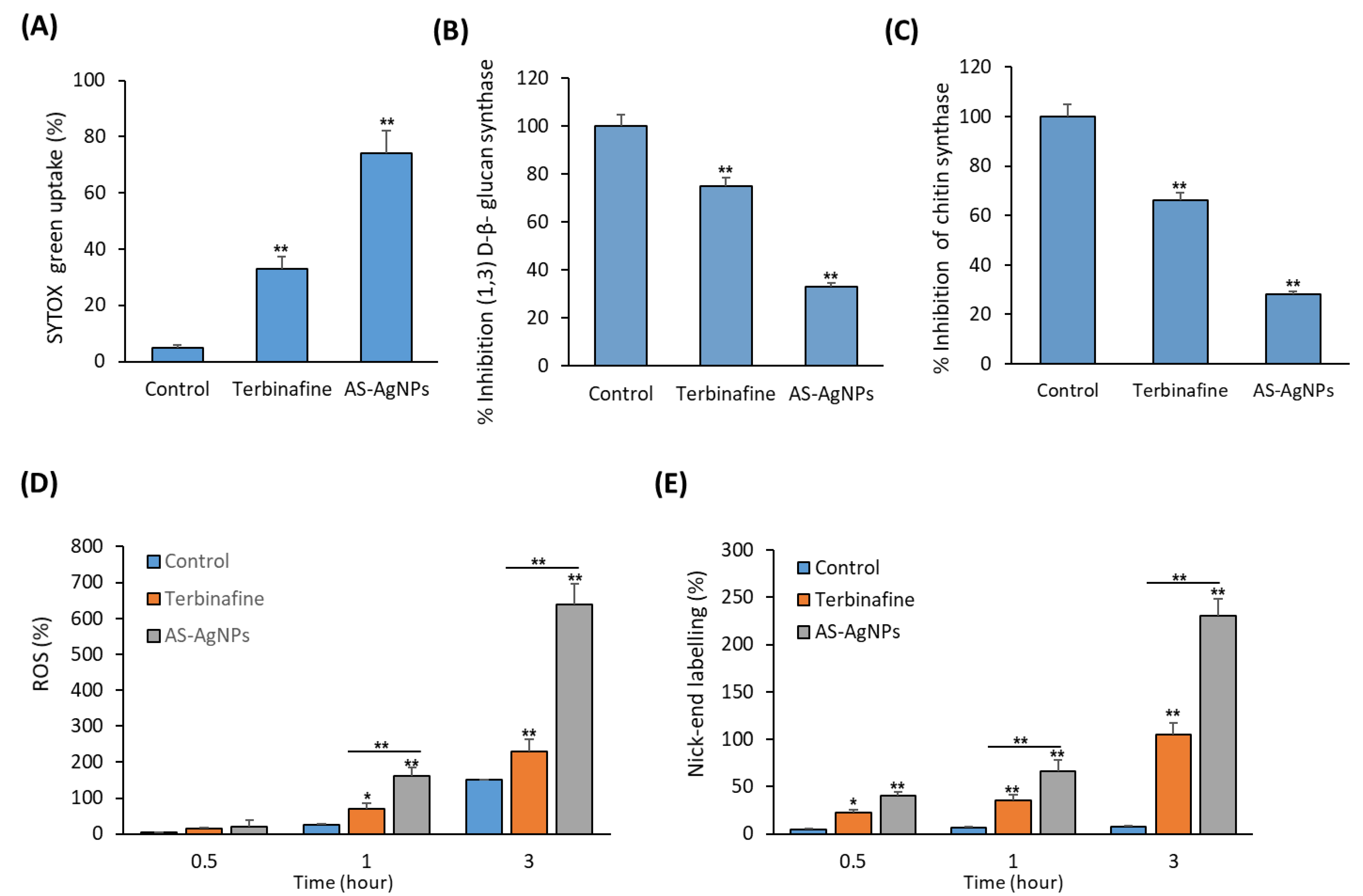 Molecules 28 01536 g005