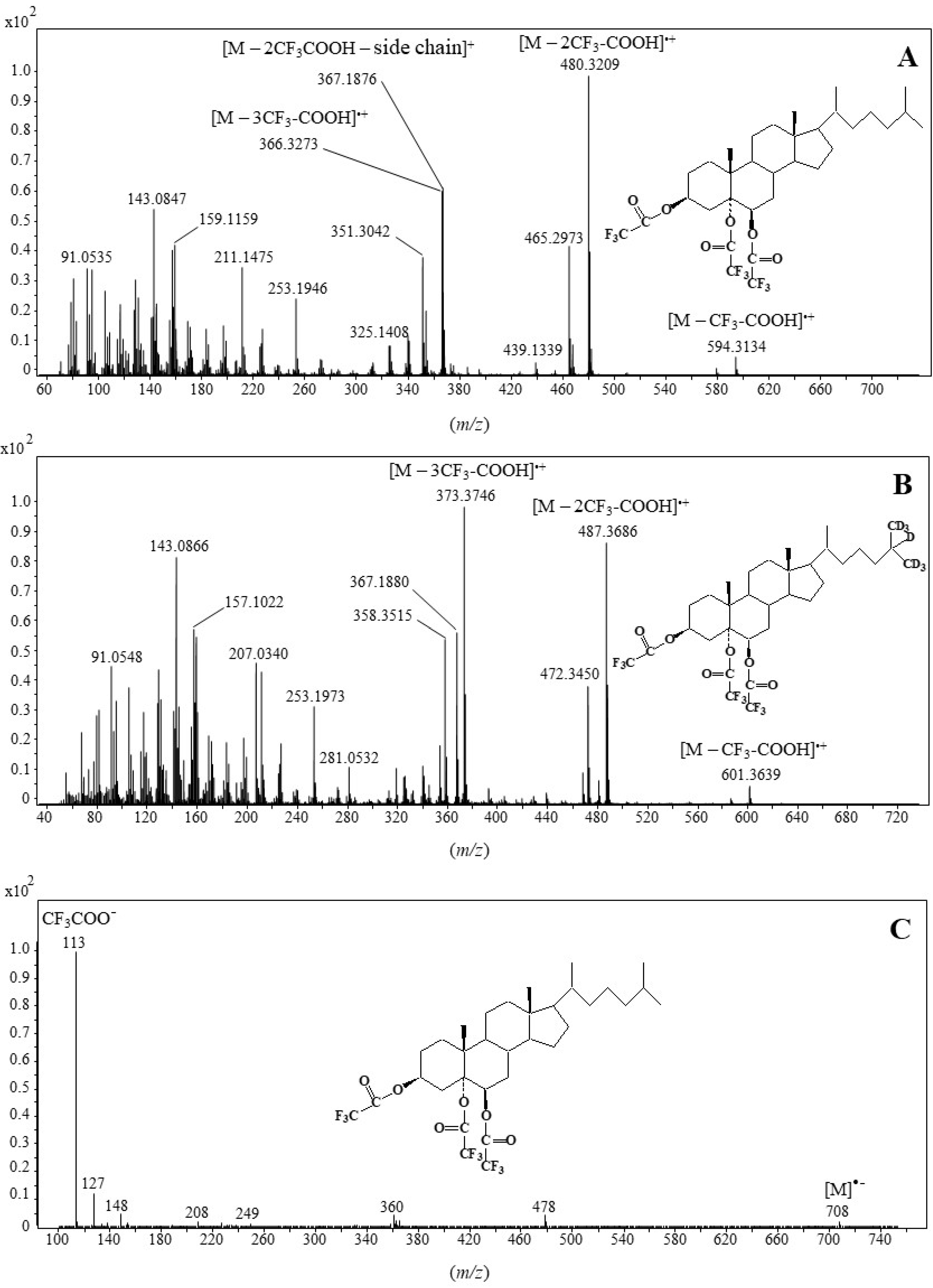 Molecules 28 01547 g002