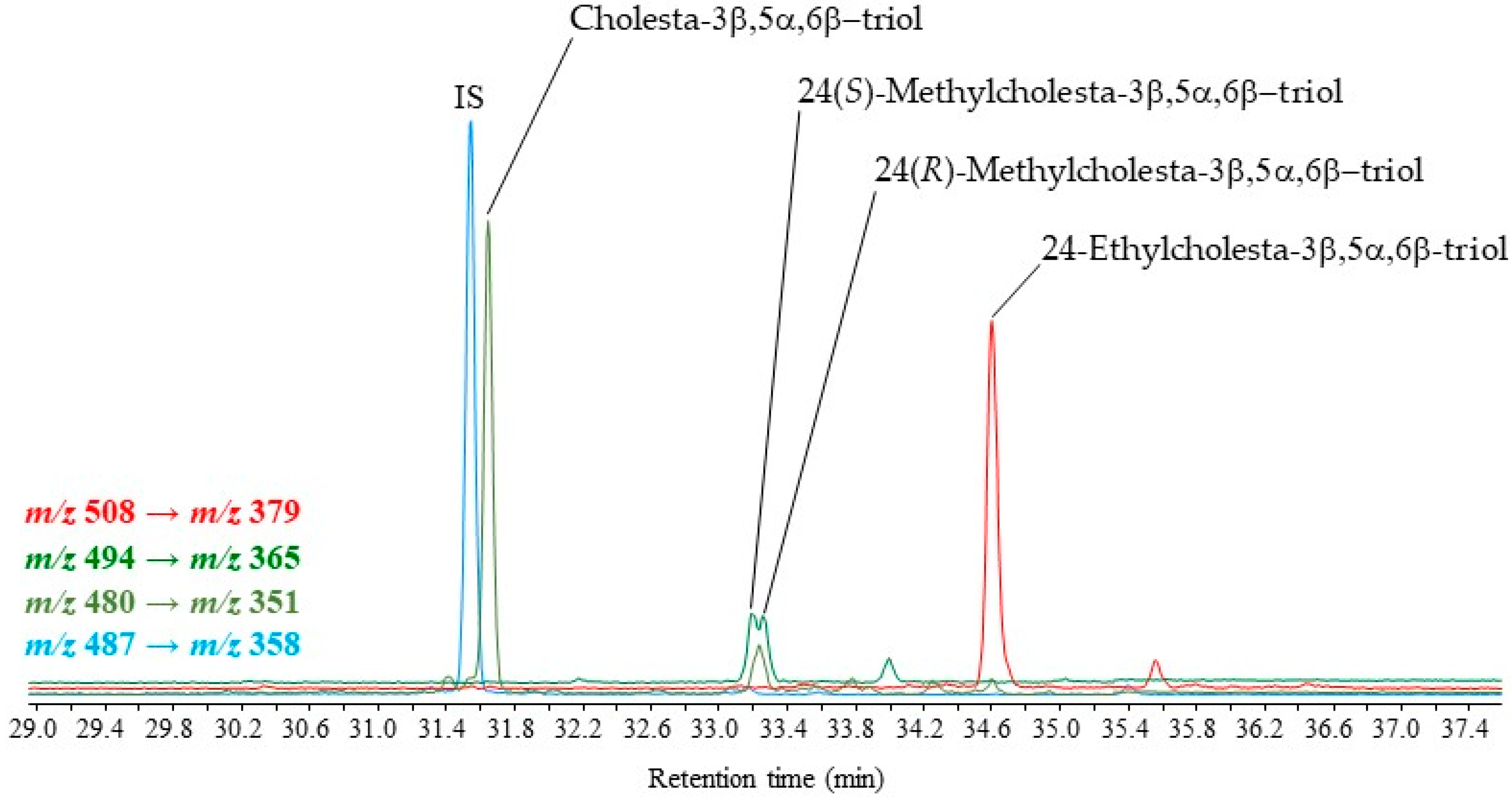 Molecules 28 01547 g005