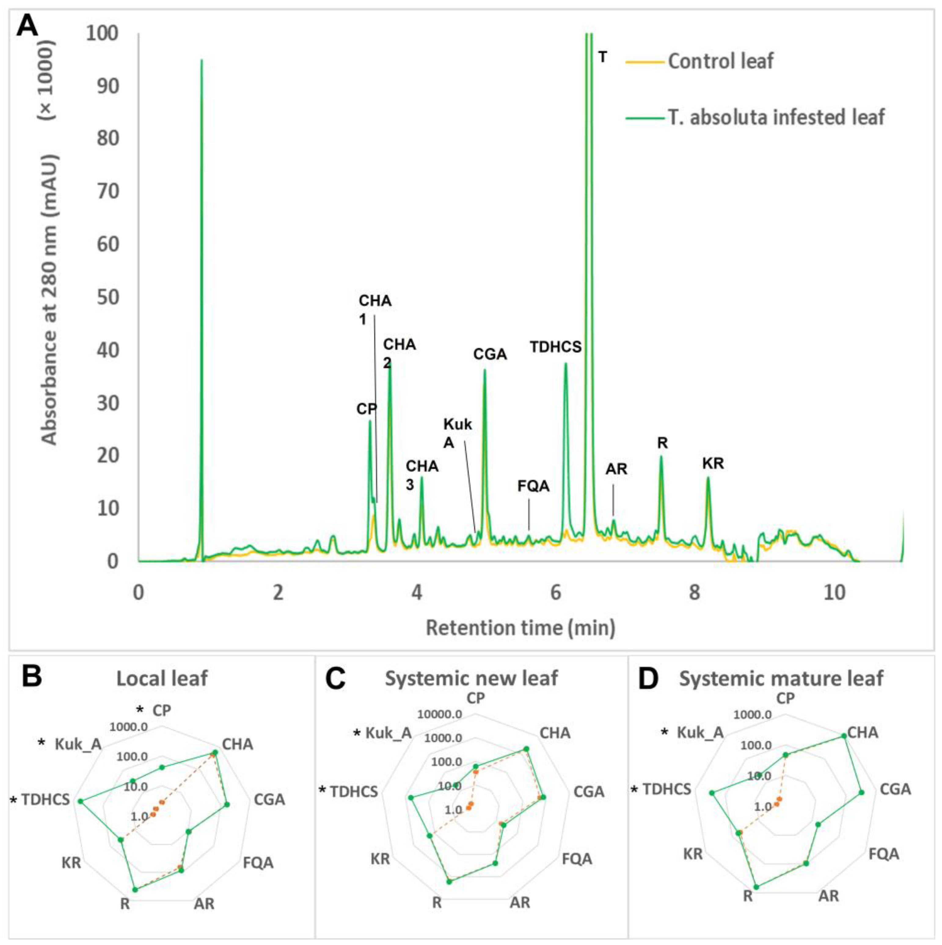 Molecules 28 01552 g002 Molecules 28 01552 g002