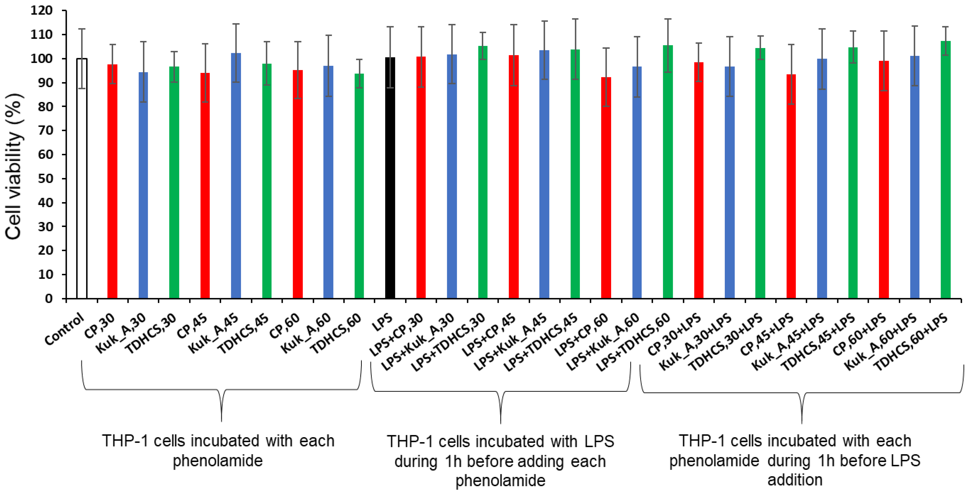 Molecules 28 01552 g003 Molecules 28 01552 g003